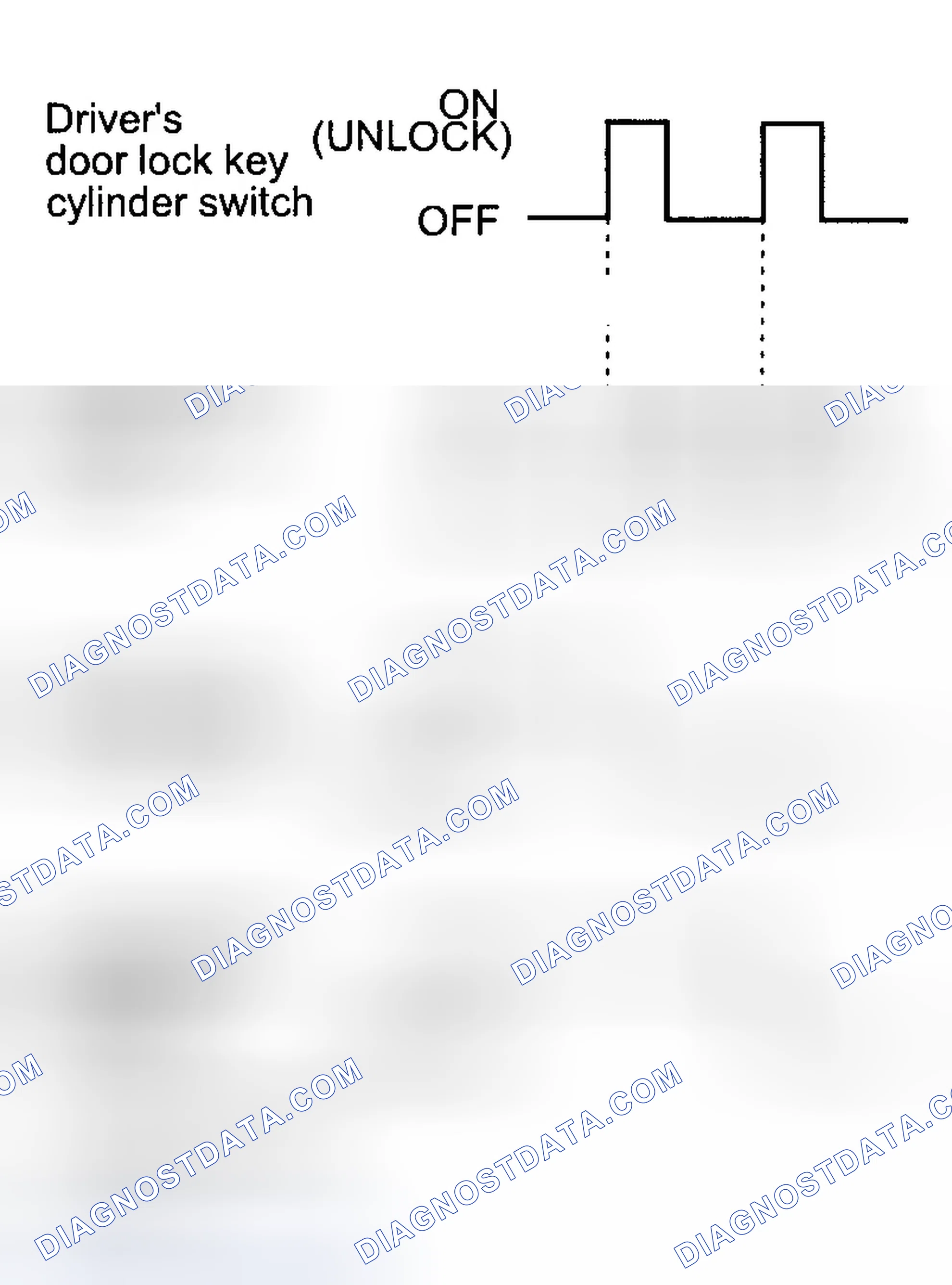Scheme 114: Operating The Driver's Door Lock Key Cylinder