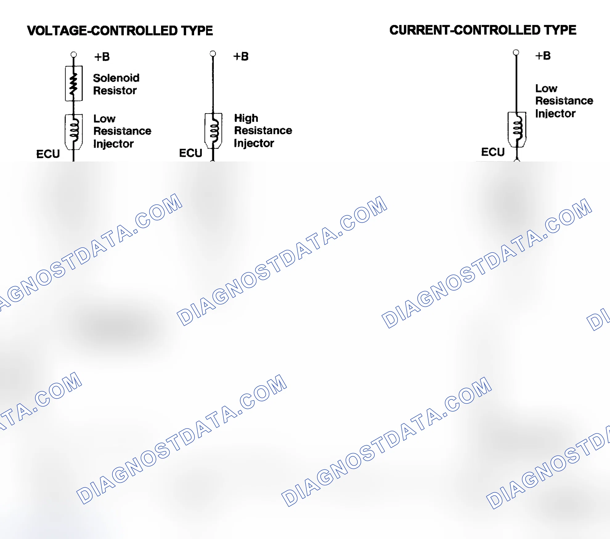 Scheme 4: Injector Driver Types - Current and Voltage
