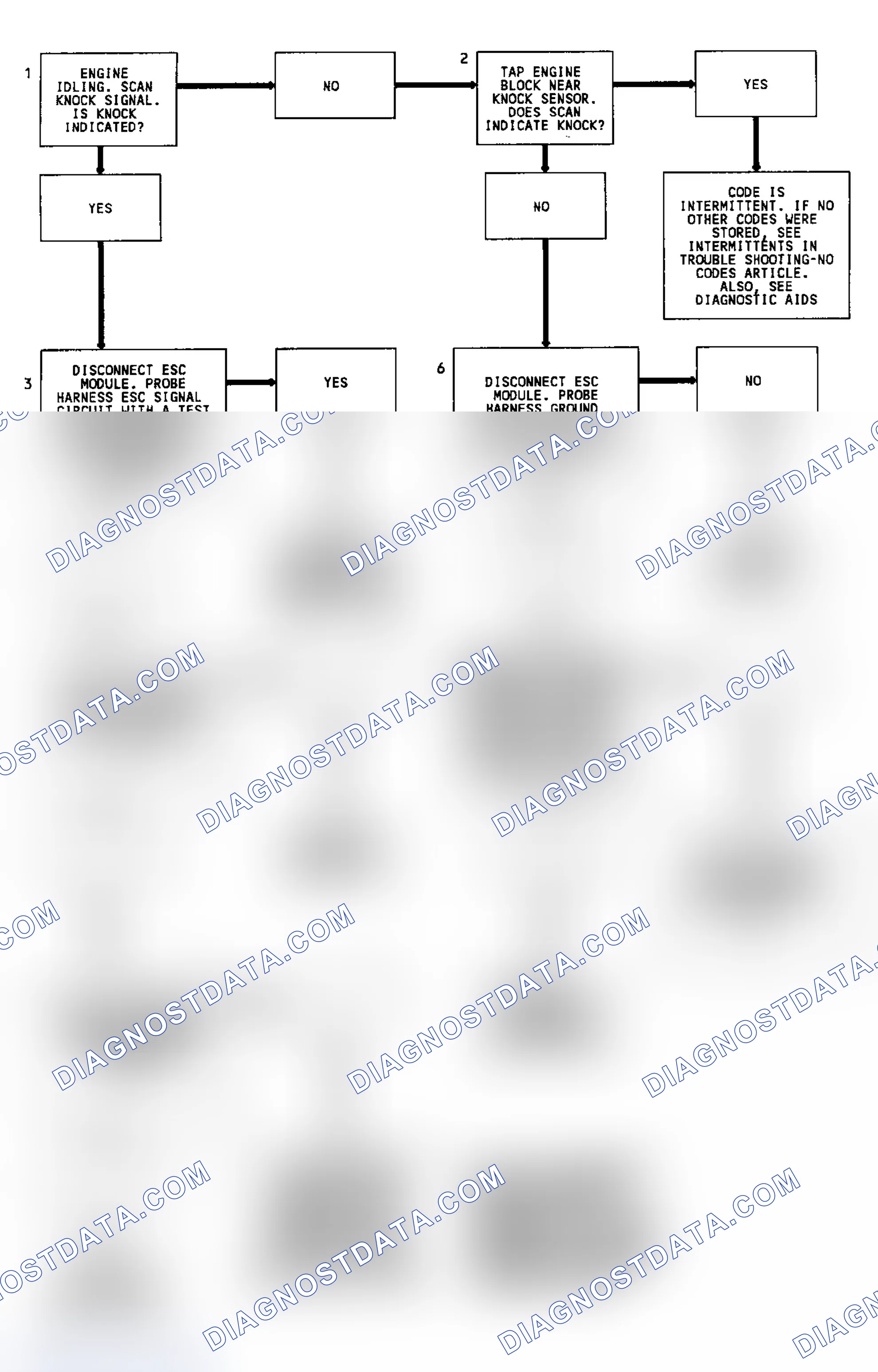 Scheme 215: Code 43 Flow Chart With ESC Module (4.3L) ESC Error
