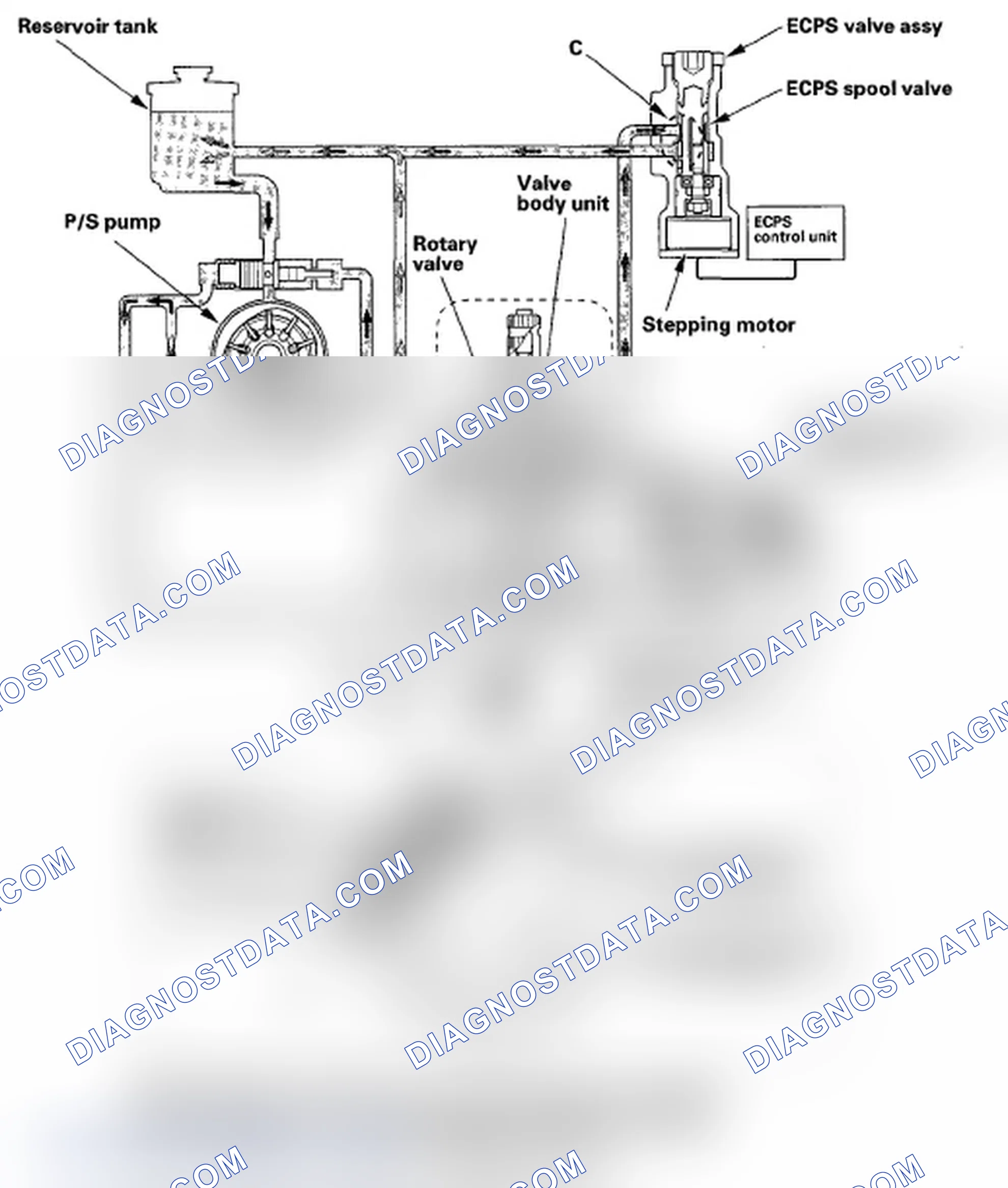 Scheme 161: Operation when the vehicle moving (duty assist)