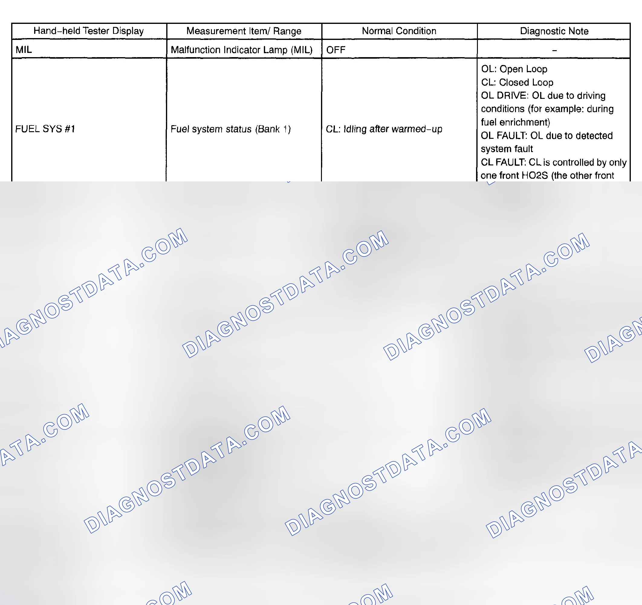 Scheme 569: DATA LIST/ACTIVE TEST
