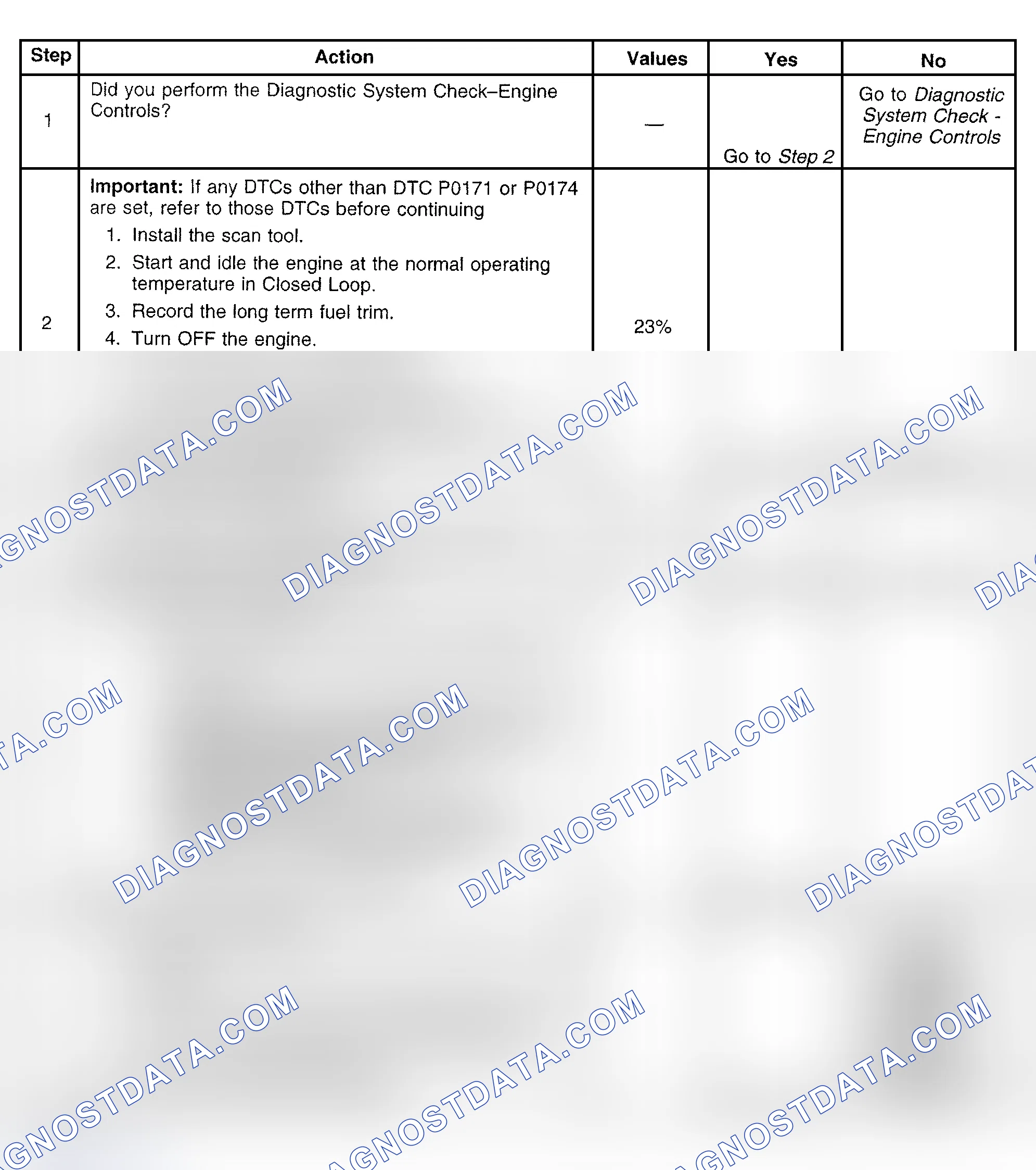Scheme 400: Diagnostic Procedure