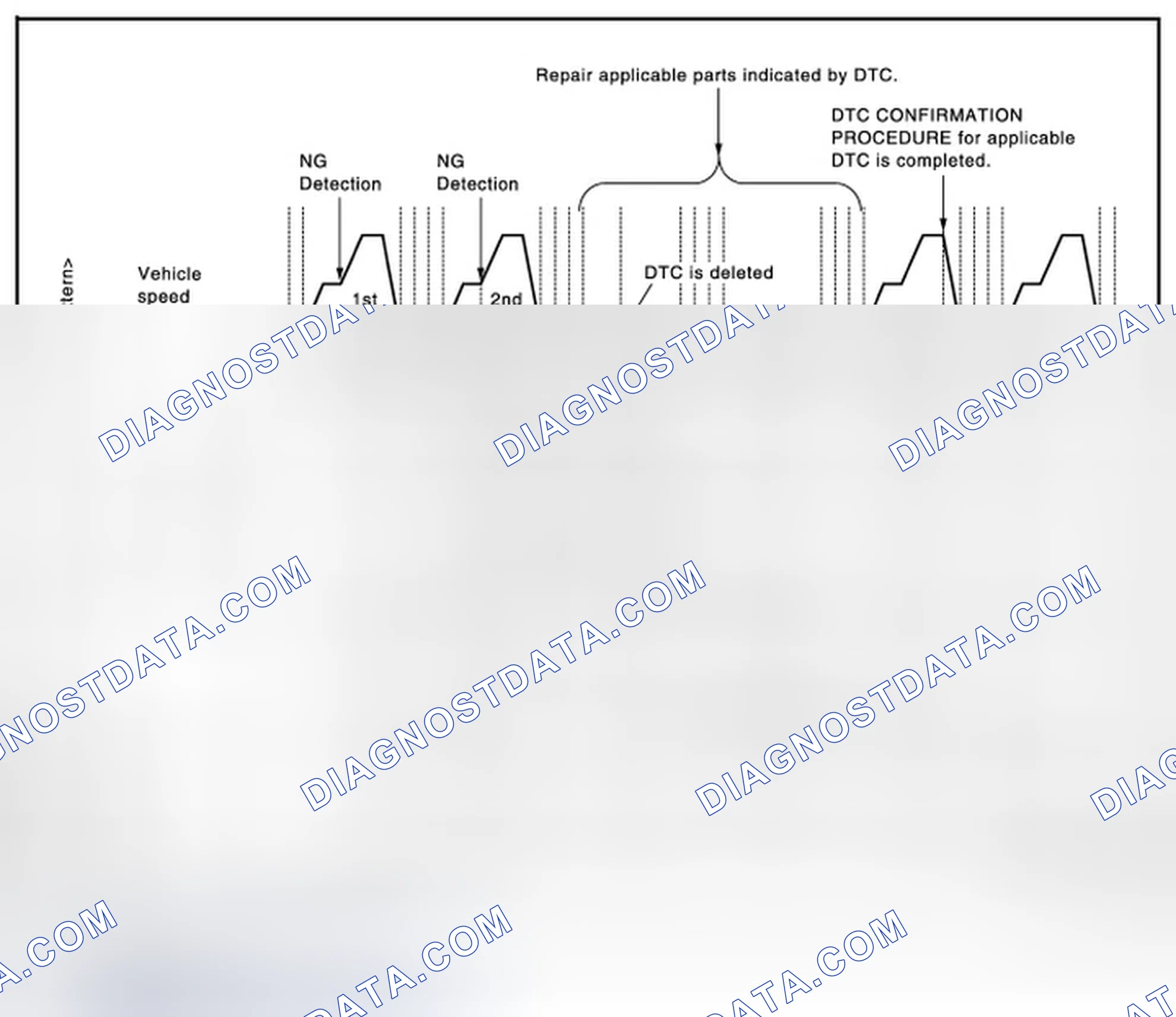 Scheme 59: Work Procedure (Group A)