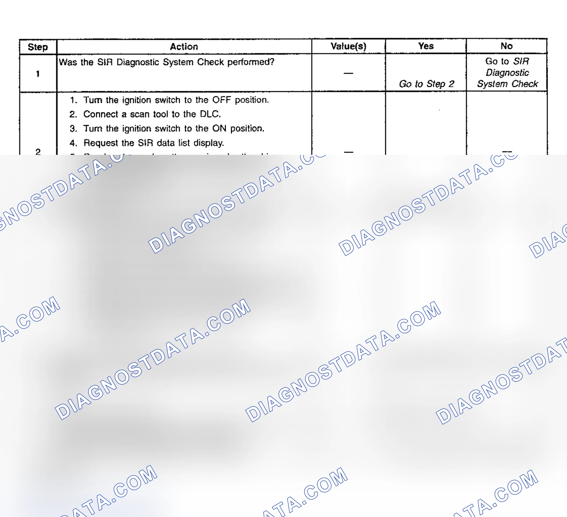 Scheme 54: Diagnostic Chart Step References