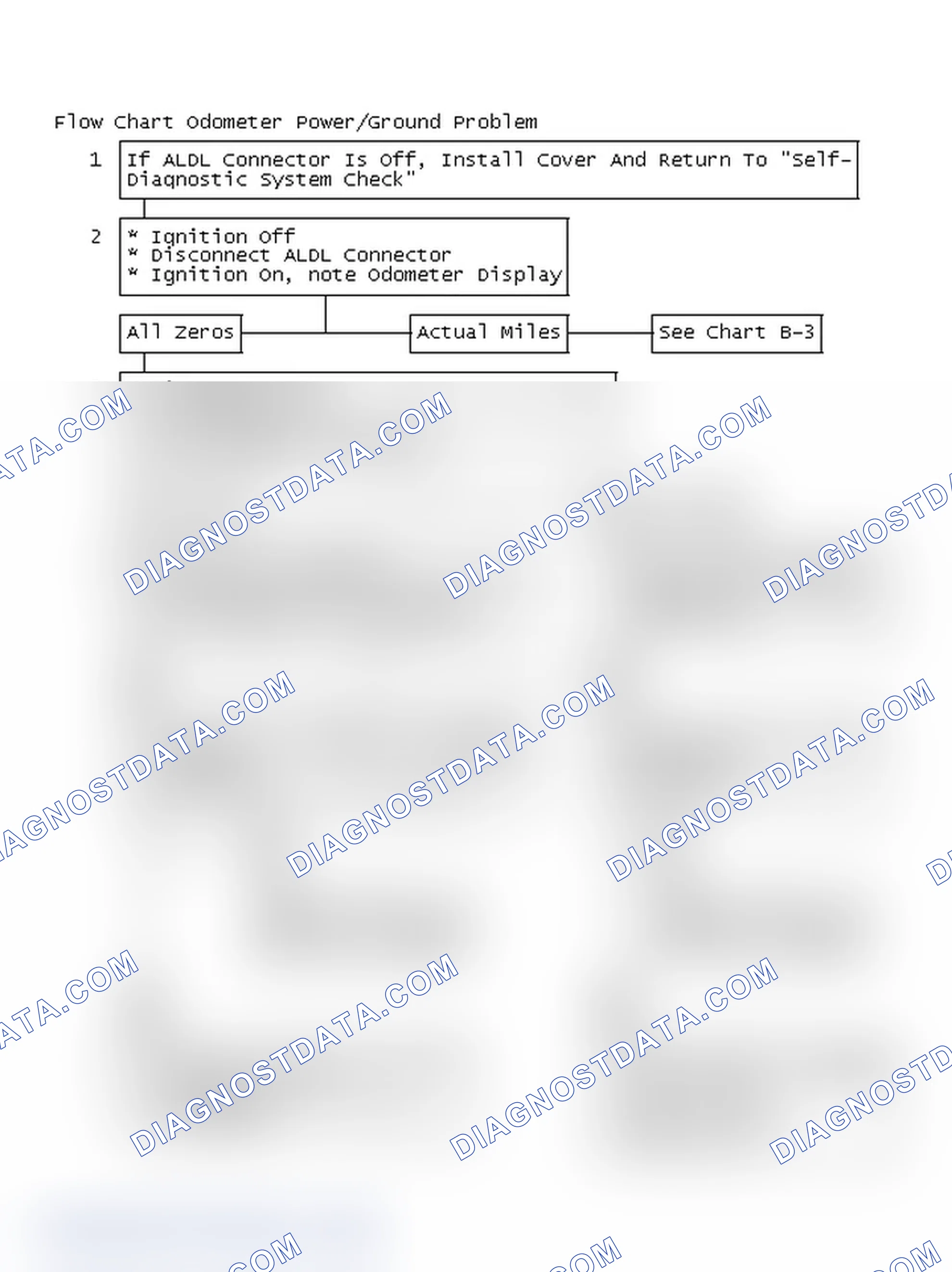Scheme 367: Flow Chart Odometer Power/Ground Problem
