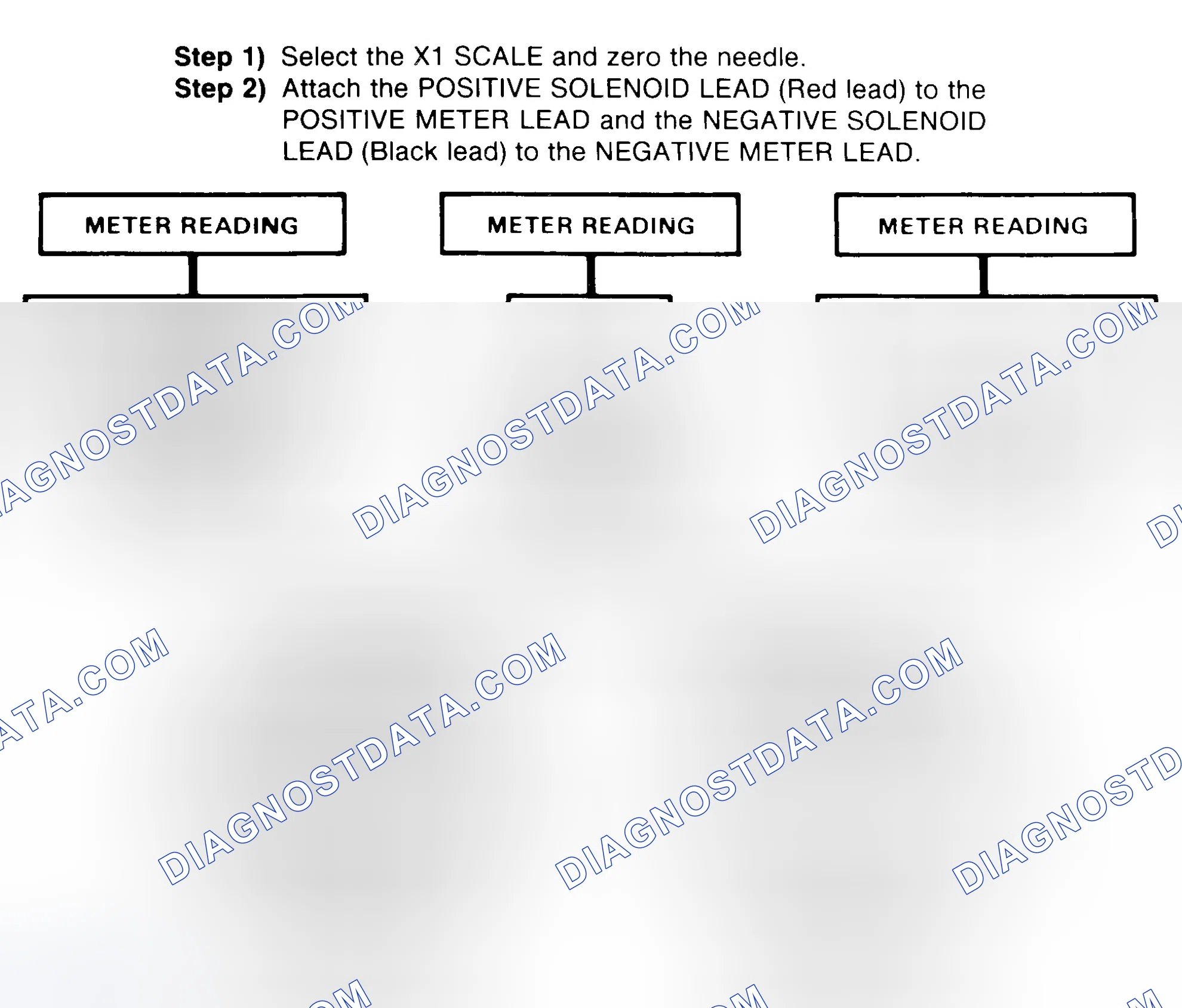 Scheme 2: DIODE CHECK & SOLENOID TEST