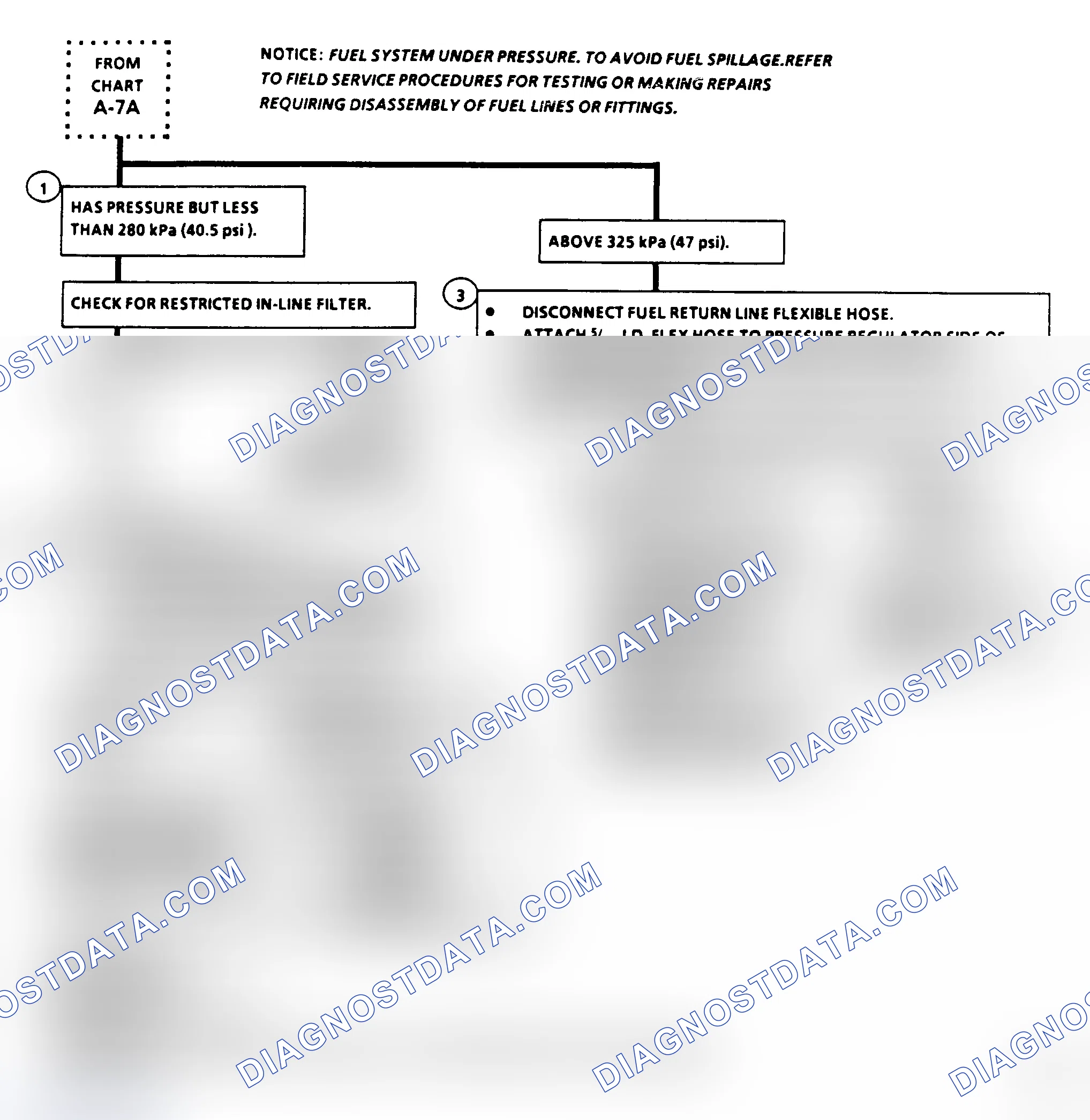Scheme 42: Chart A-7B, Fuel System Diagnosis (2.8L, 5.0L & 5.7L)