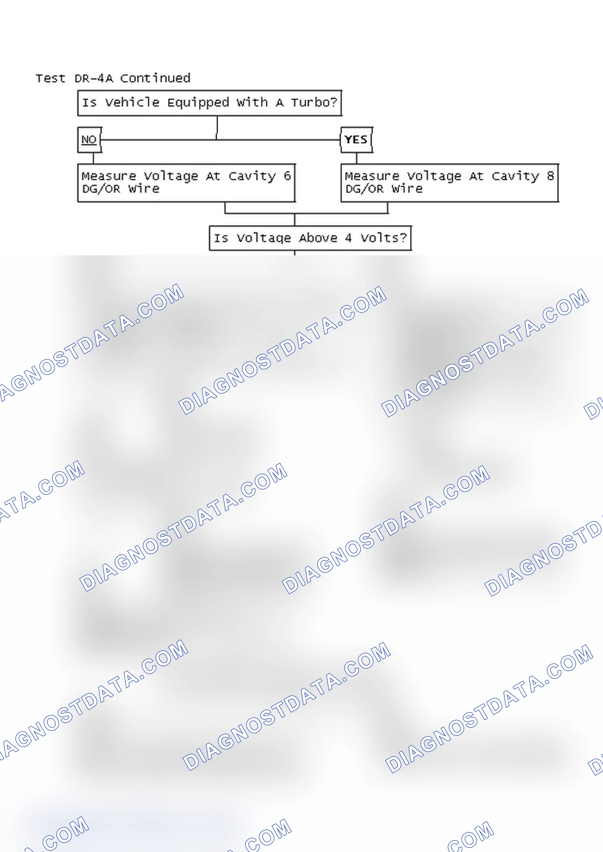 Scheme 73: Test DR-4A Continued