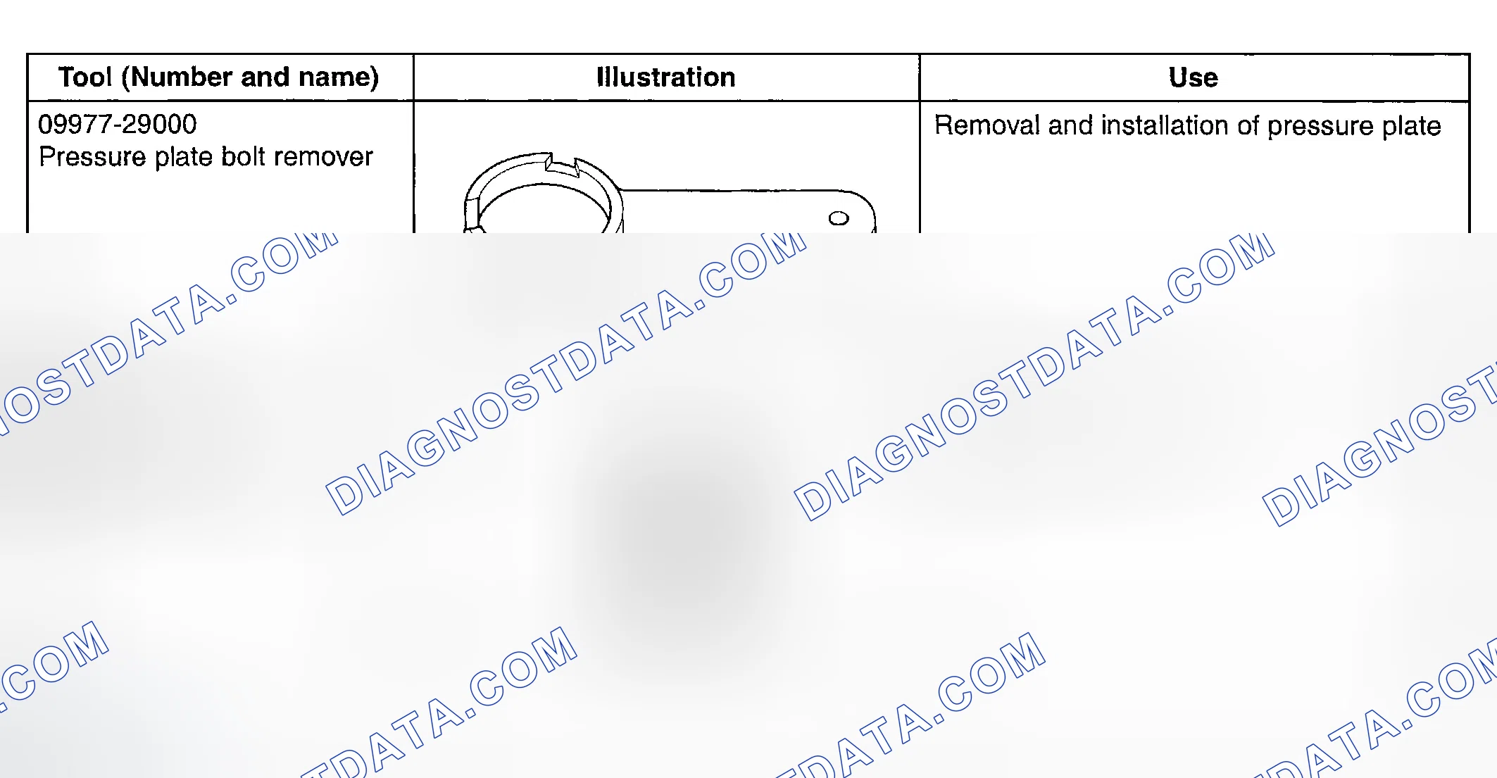 Scheme 3: SPECIAL TOOLS