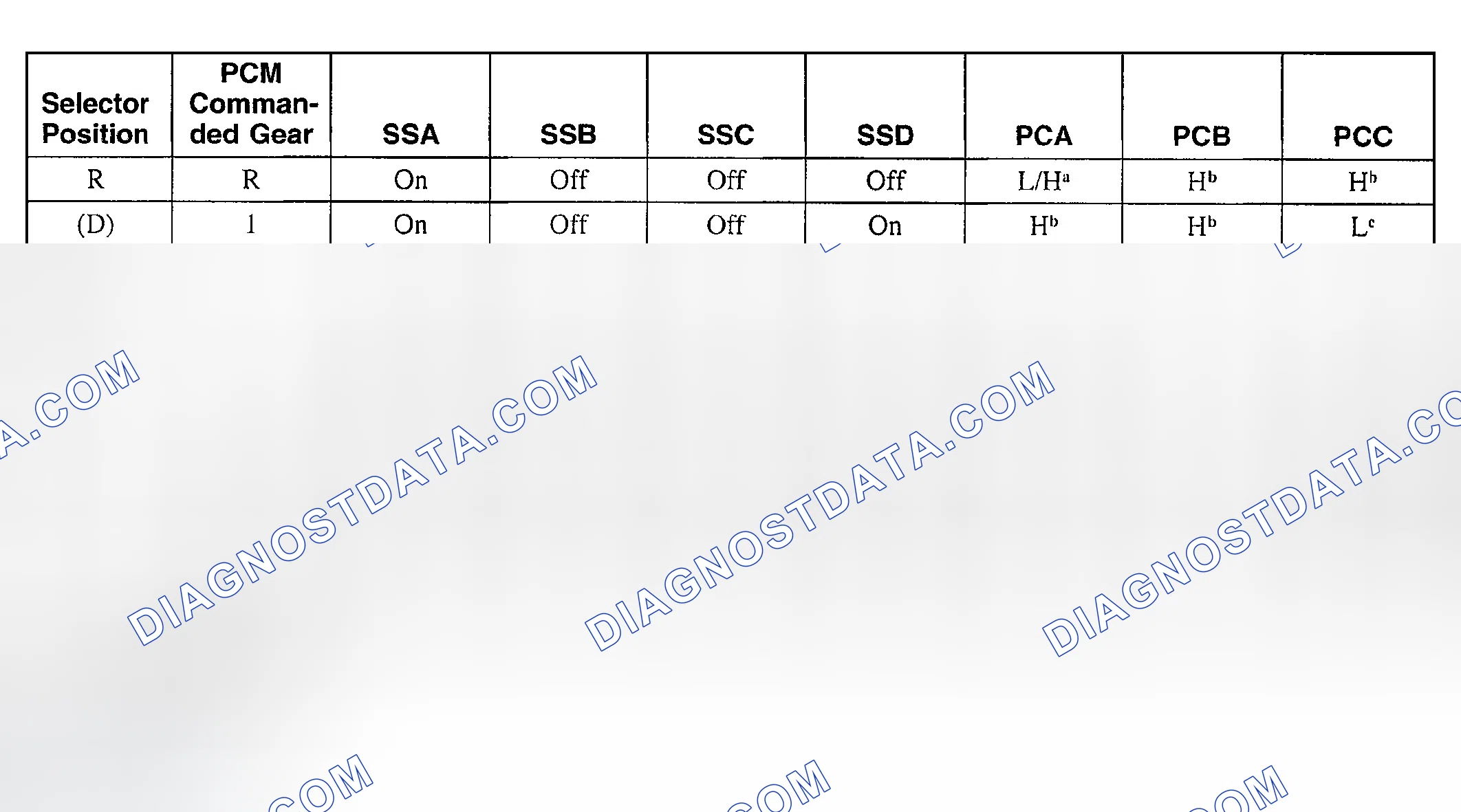 Scheme 63: SOLENOID OPERATION CHART