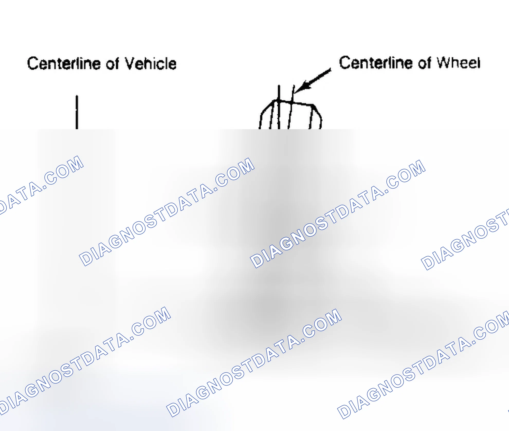 Scheme 4: Determining Camber Angle