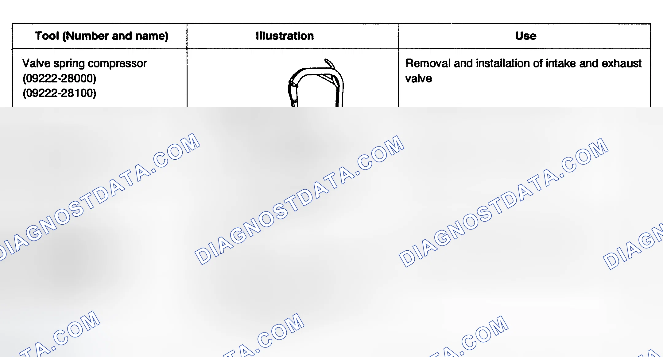 Scheme 9: SPECIAL SERVICE TOOLS