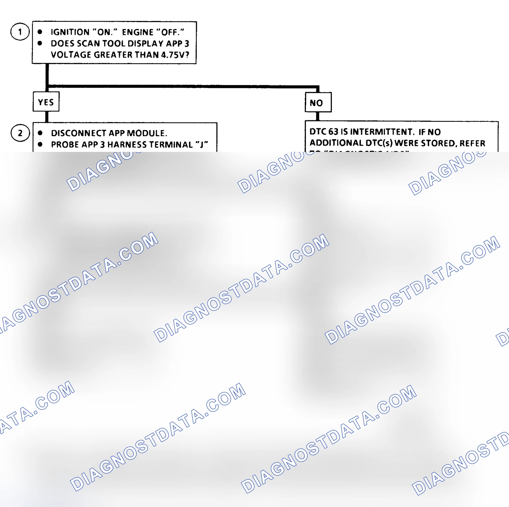 Scheme 182: DTC 63 Flow Chart (6.5L Diesel) Accelerator Pedal Position (APP) No. 3 Circuit High (Models With PCM)