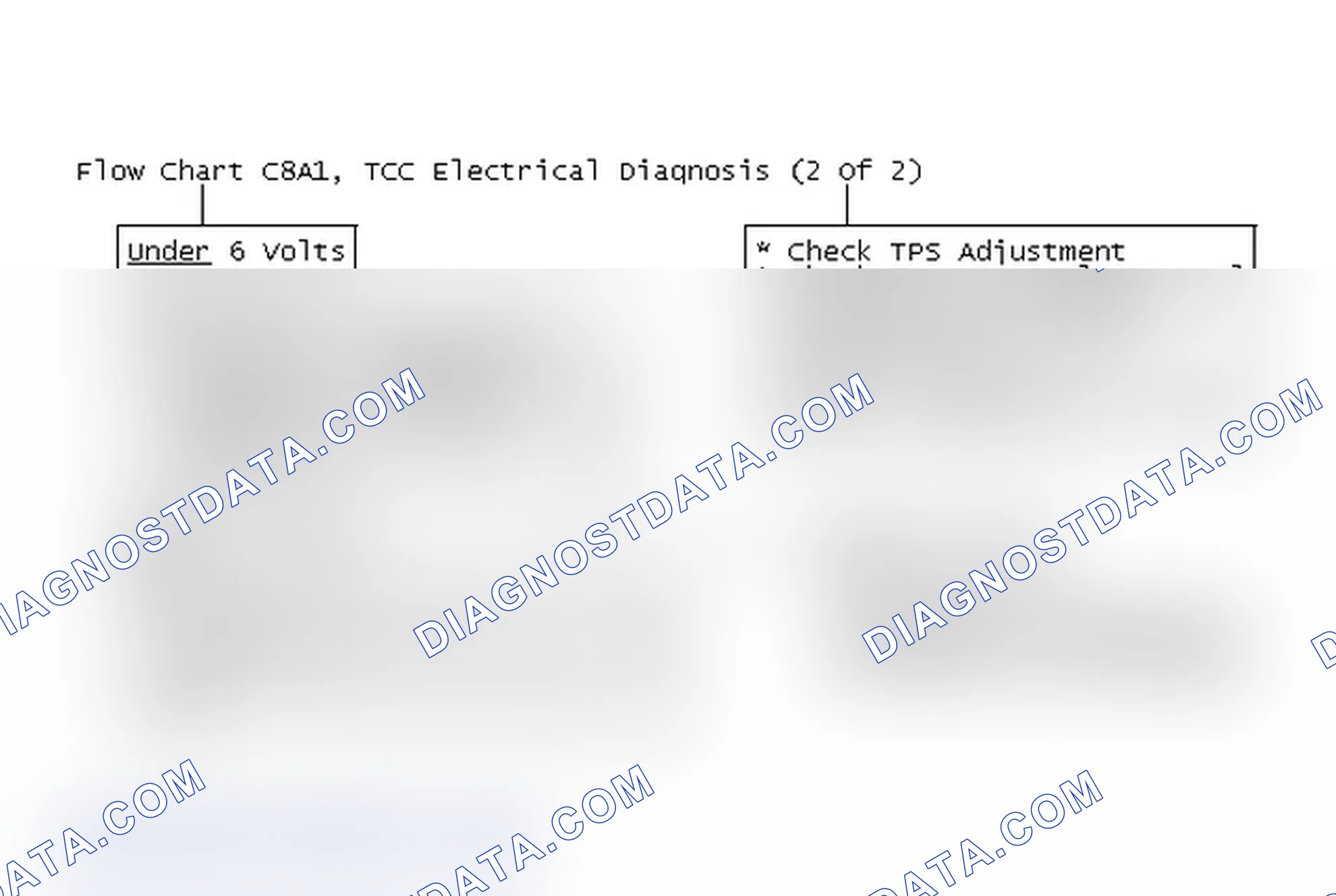 Scheme 192: Flow Chart C8A1, TCC Electrical Diagnosis (2 Of 2)
