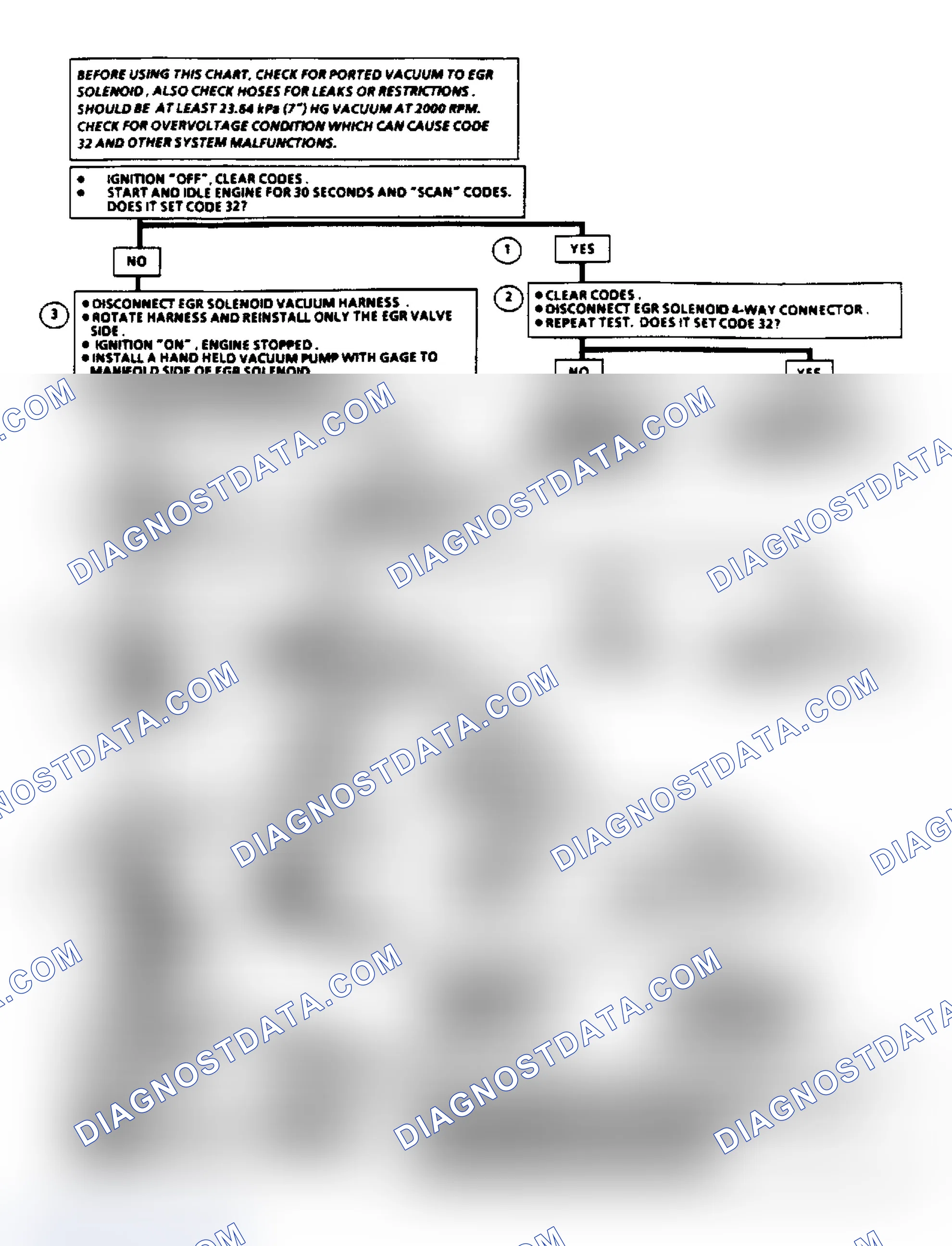 Scheme 119: Code 32 - EGR System Failure (2.8L)