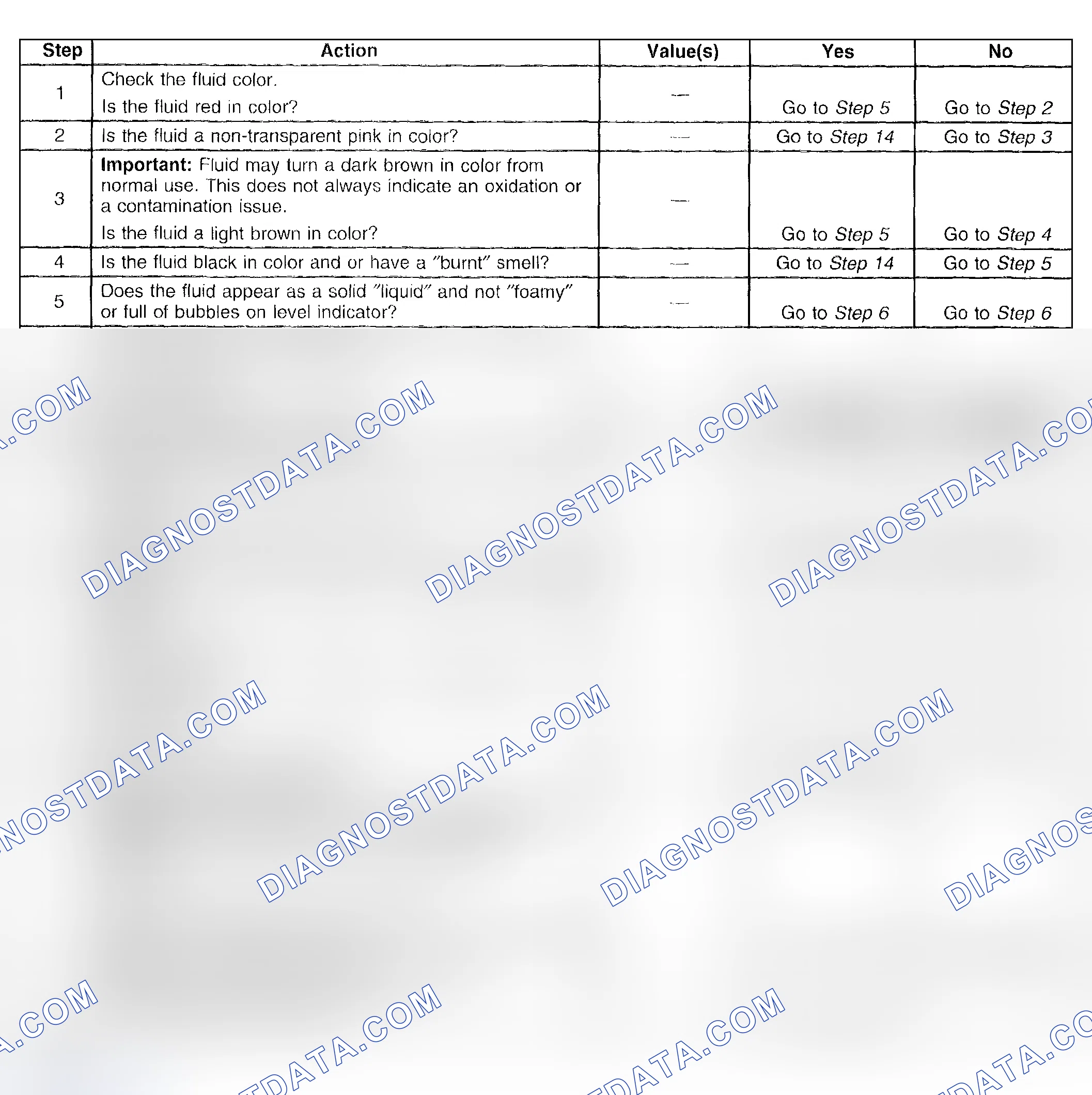 Scheme 347: Transmission Fluid Checking Procedure