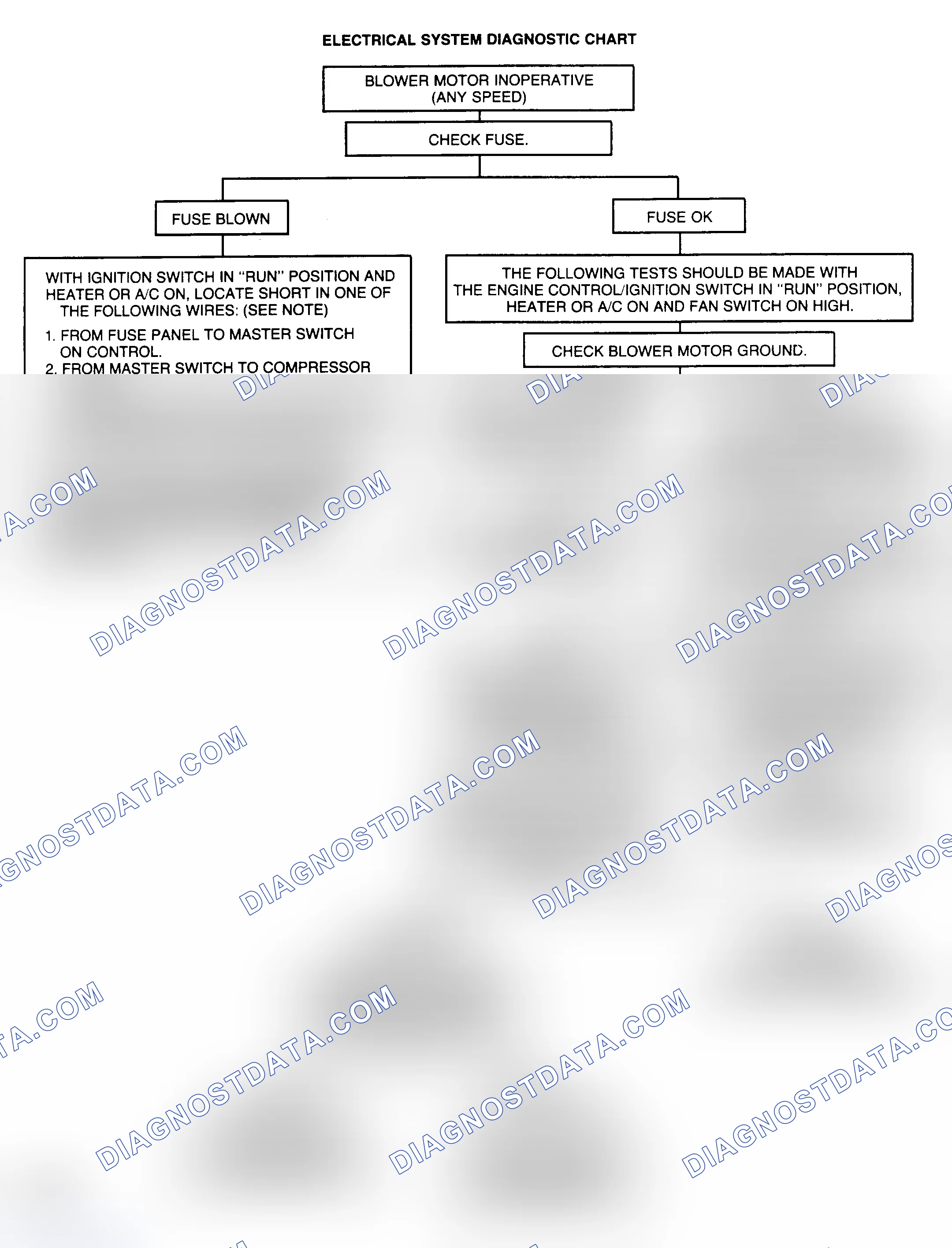 Scheme 17: ELECTRICAL SYSTEM DIAGNOSTIC CHARTS