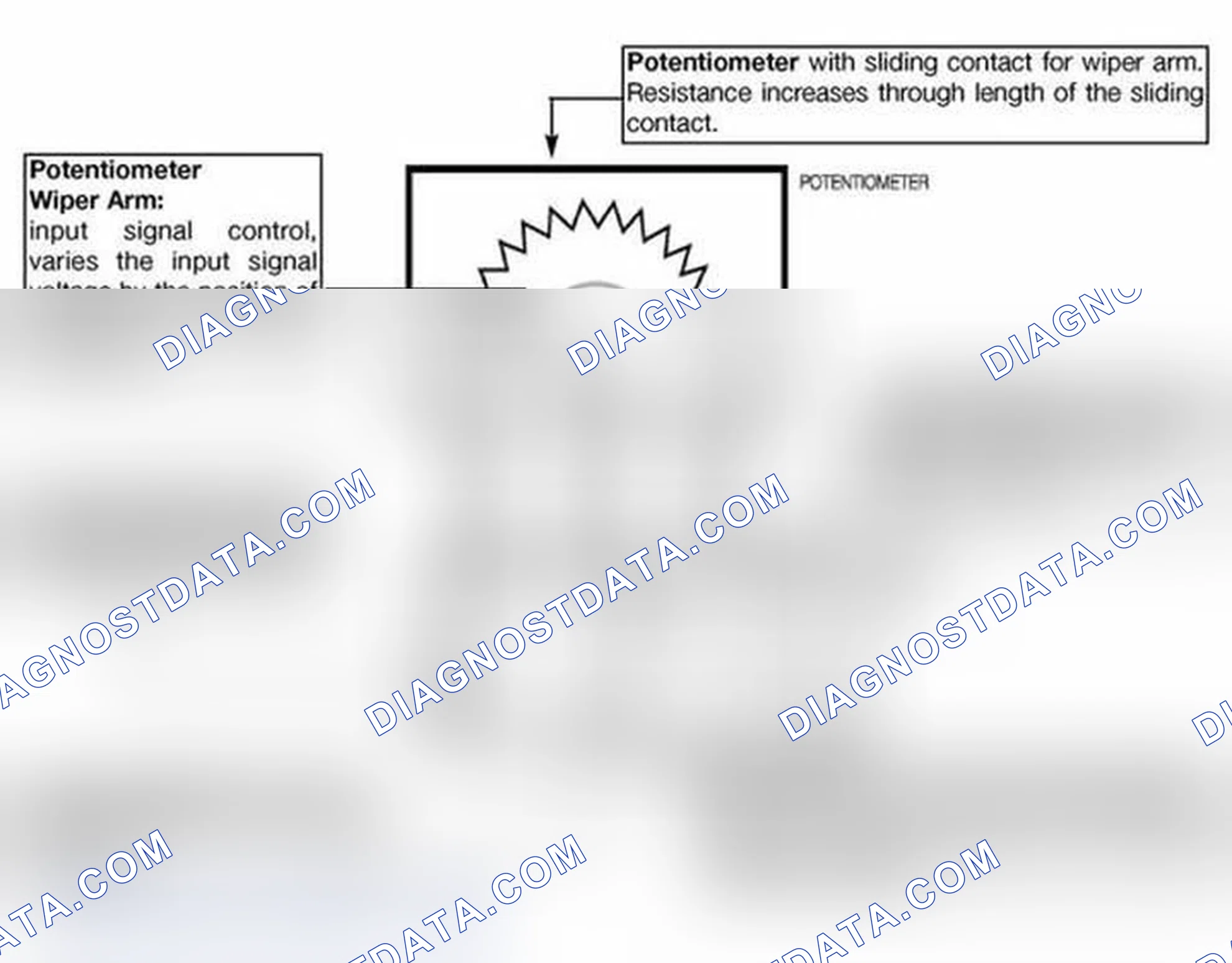 Scheme 307: Potentiometers