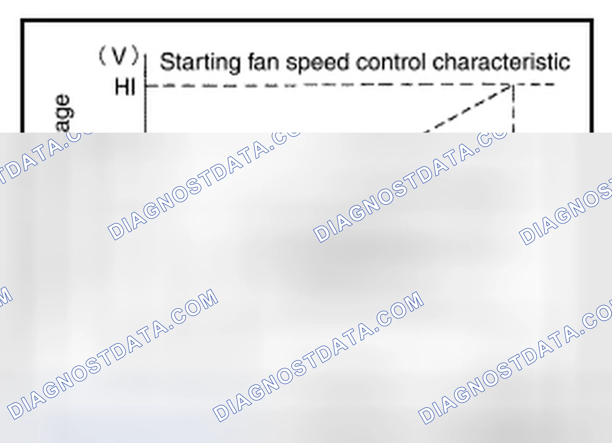 Scheme 88: STARTING FAN SPEED CONTROL
