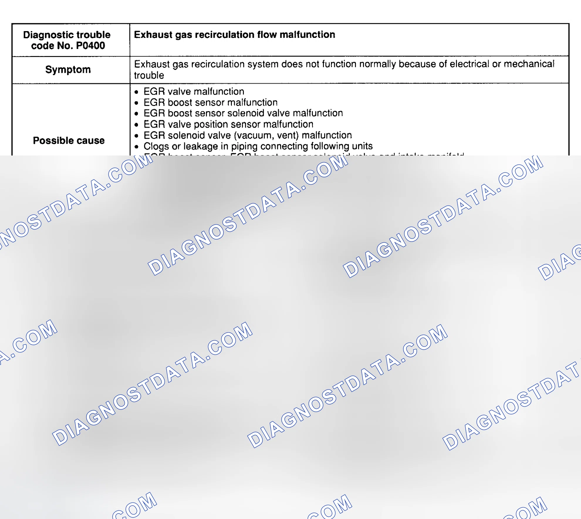 Scheme 27: DTC P0400: EXHAUST GAS RECIRCULATION FLOW MALFUNCTION