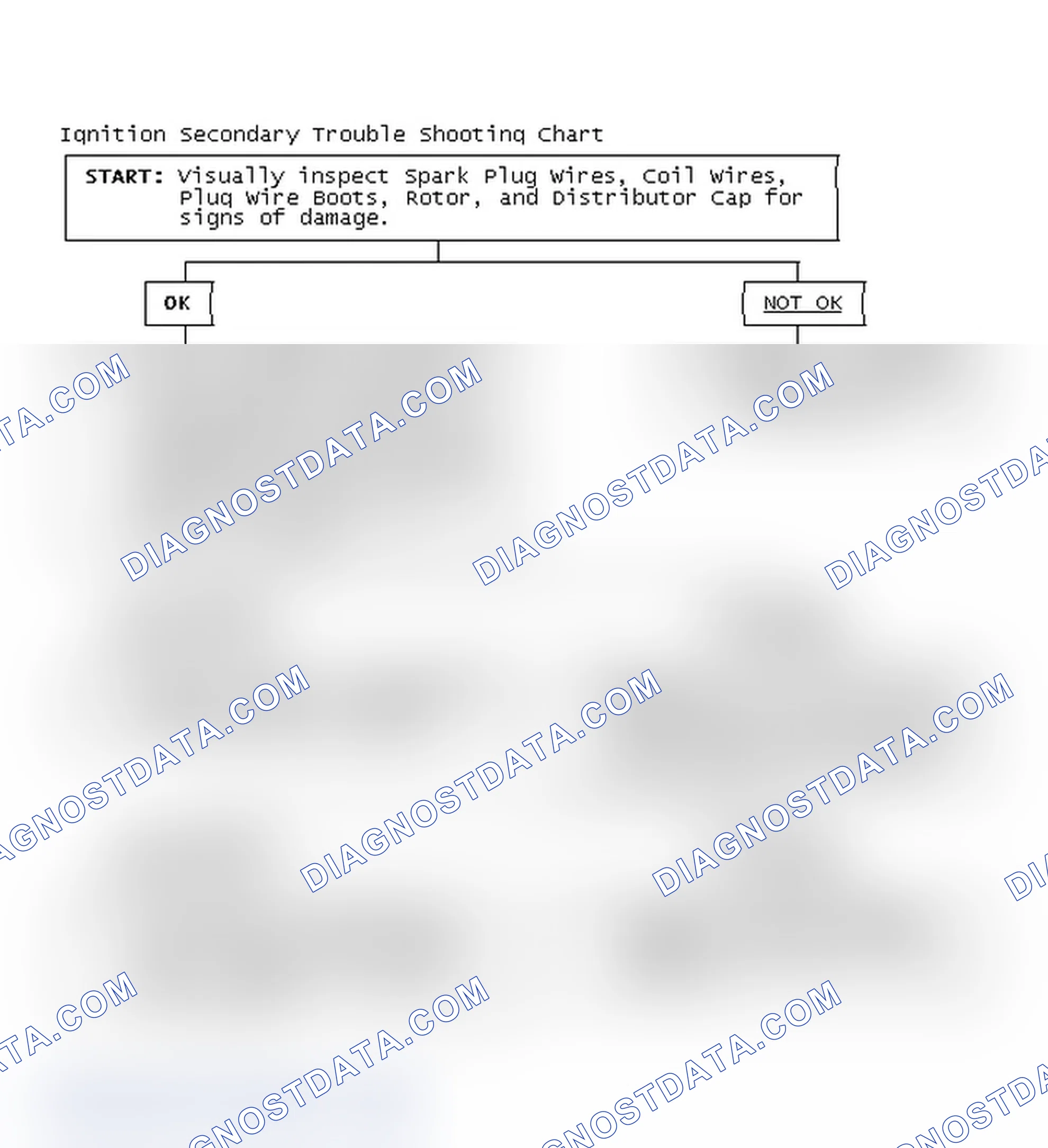 Scheme 1: Ignition Secondary Trouble Shooting Chart