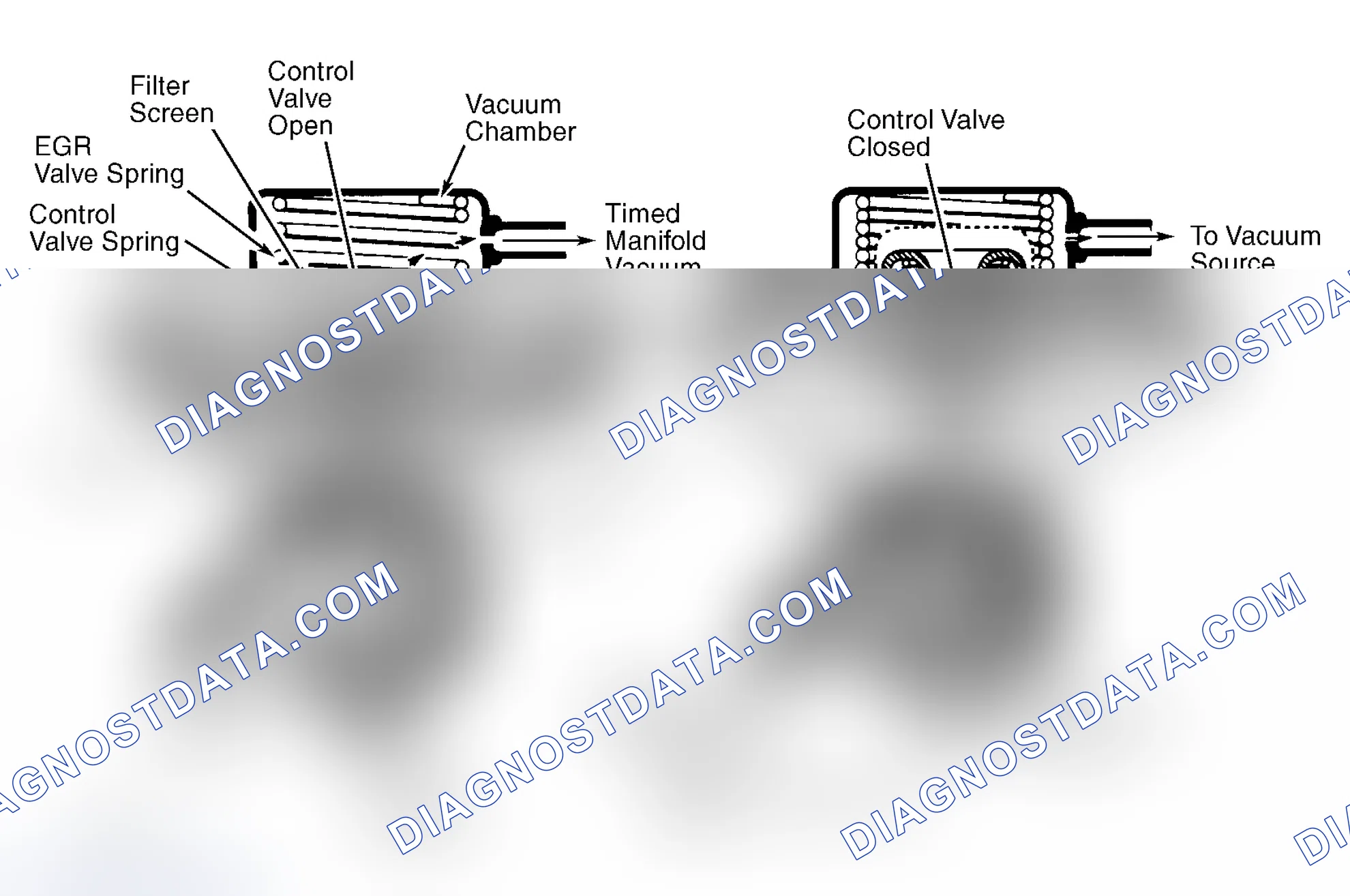 Scheme 9: Positive Backpressure EGR (BP/EGR) Valve
