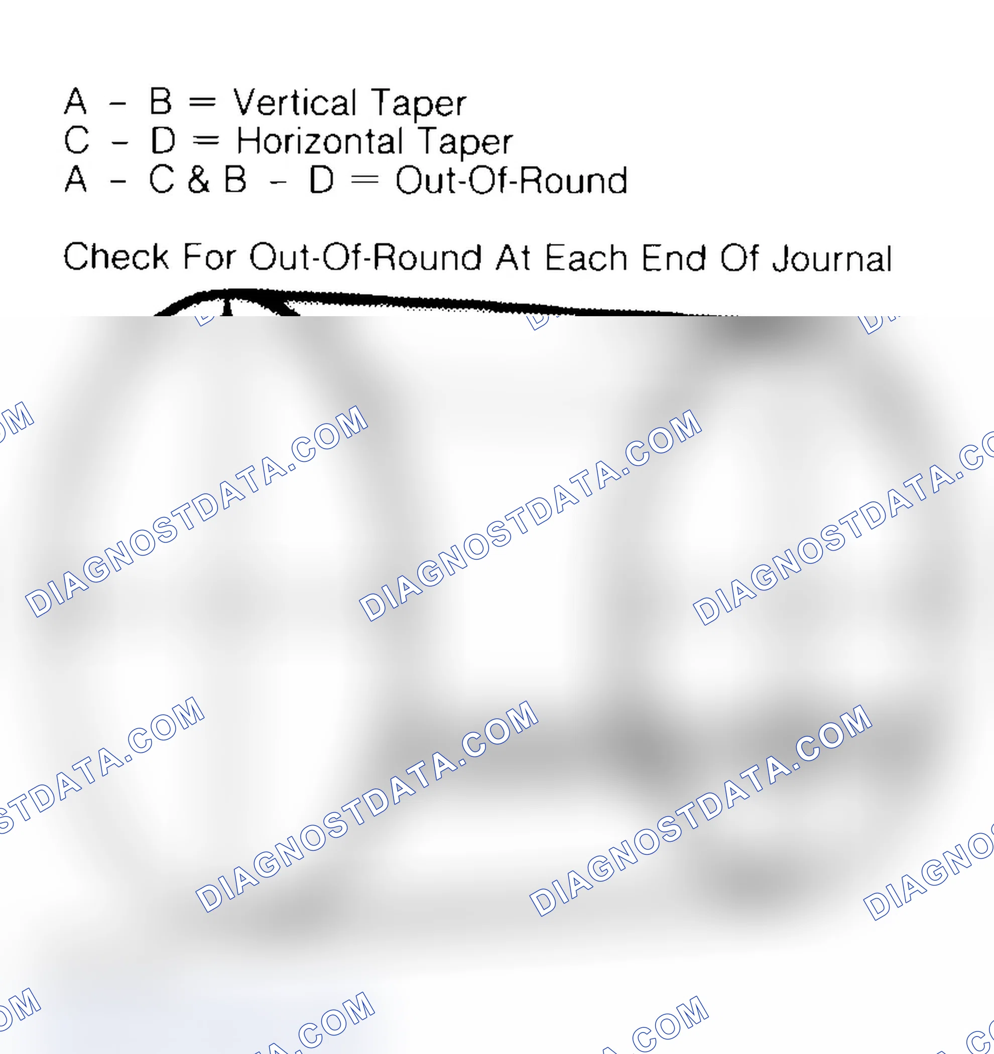 Scheme 22: Measuring Crankshaft Journals