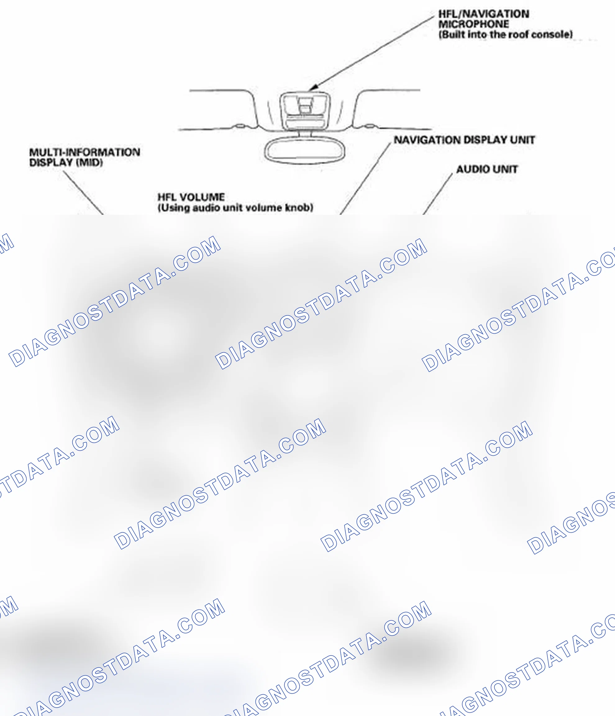 Scheme 1: Component Location Index