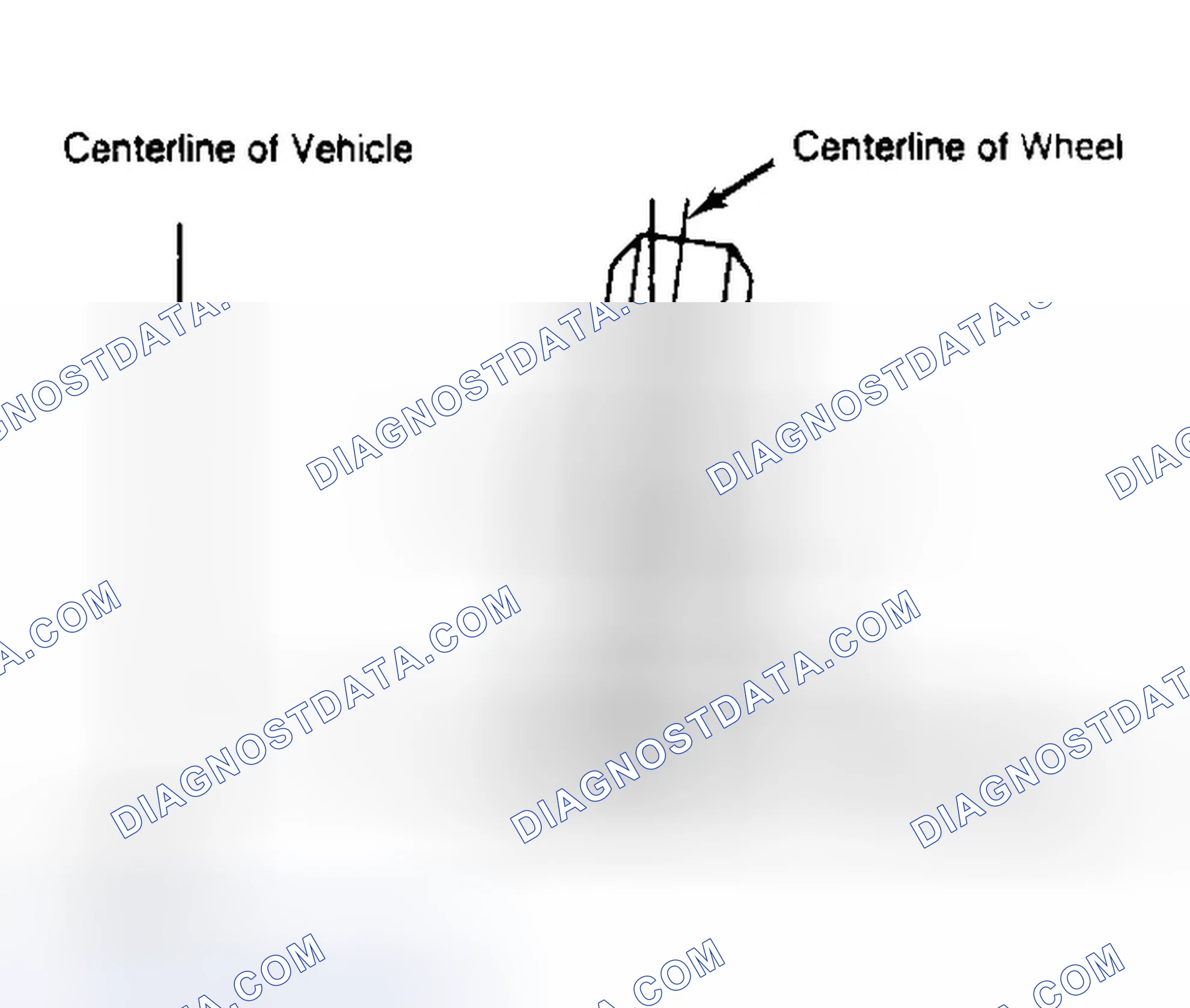 Scheme 4: Determining Camber Angle