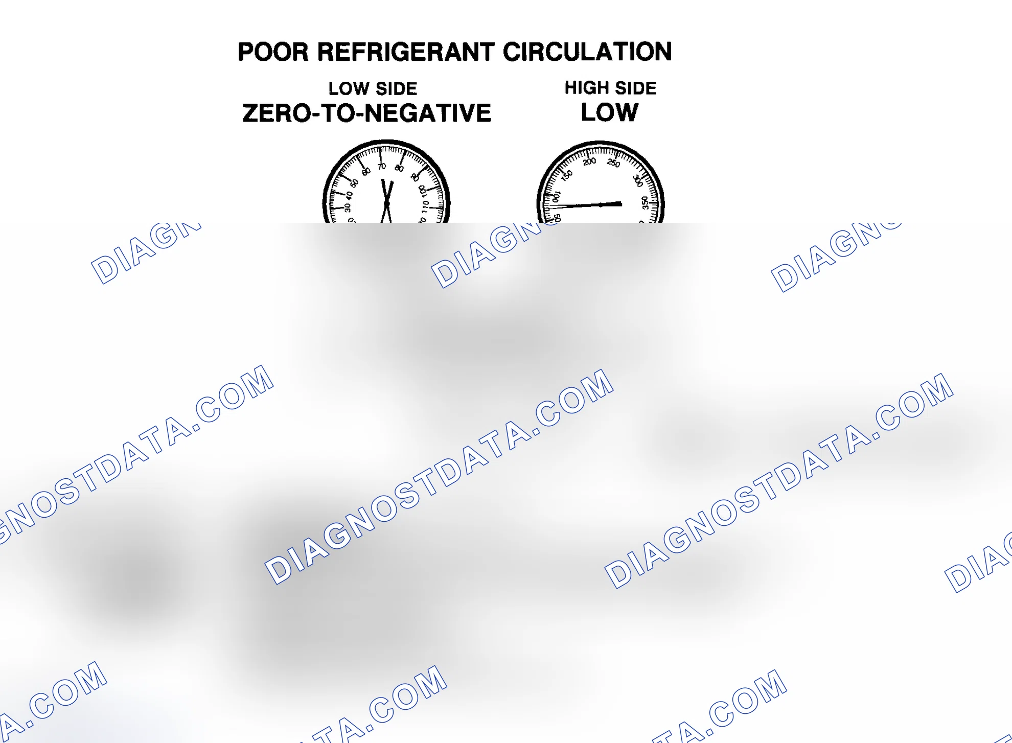 Scheme 13: Poor R-134a Refrigerant Circulation