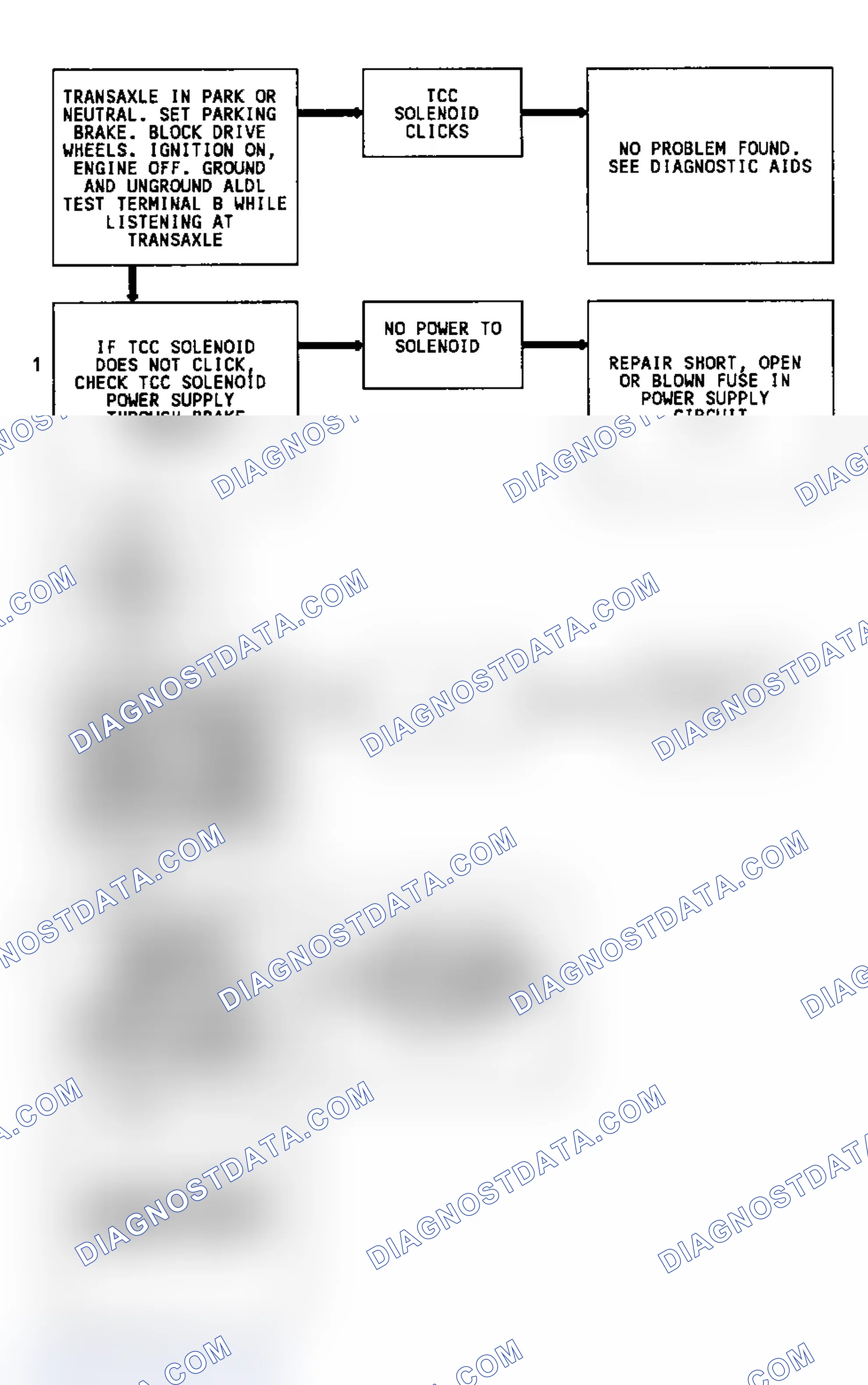 Scheme 108