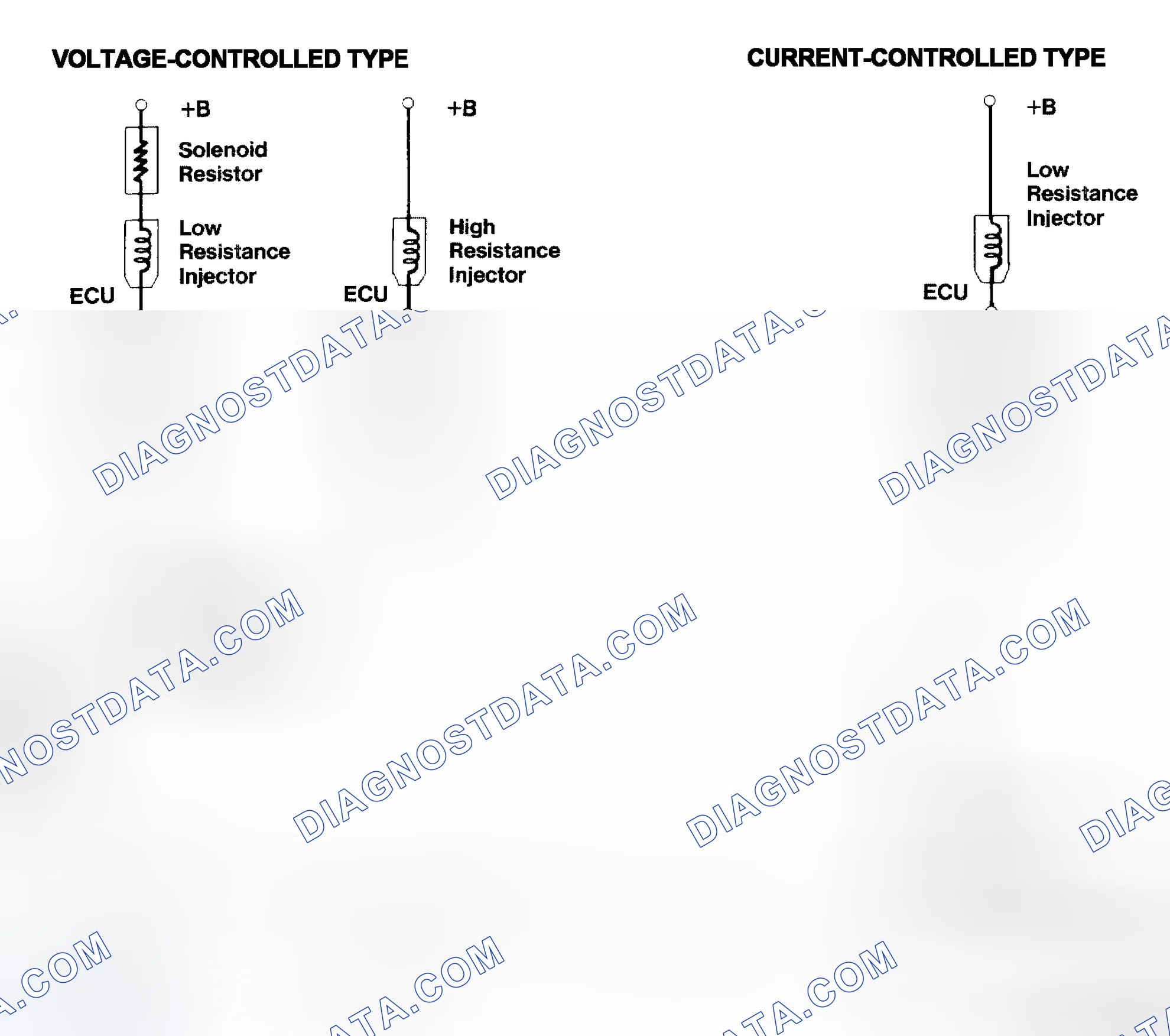 Scheme 4: Injector Driver Types - Current and Voltage