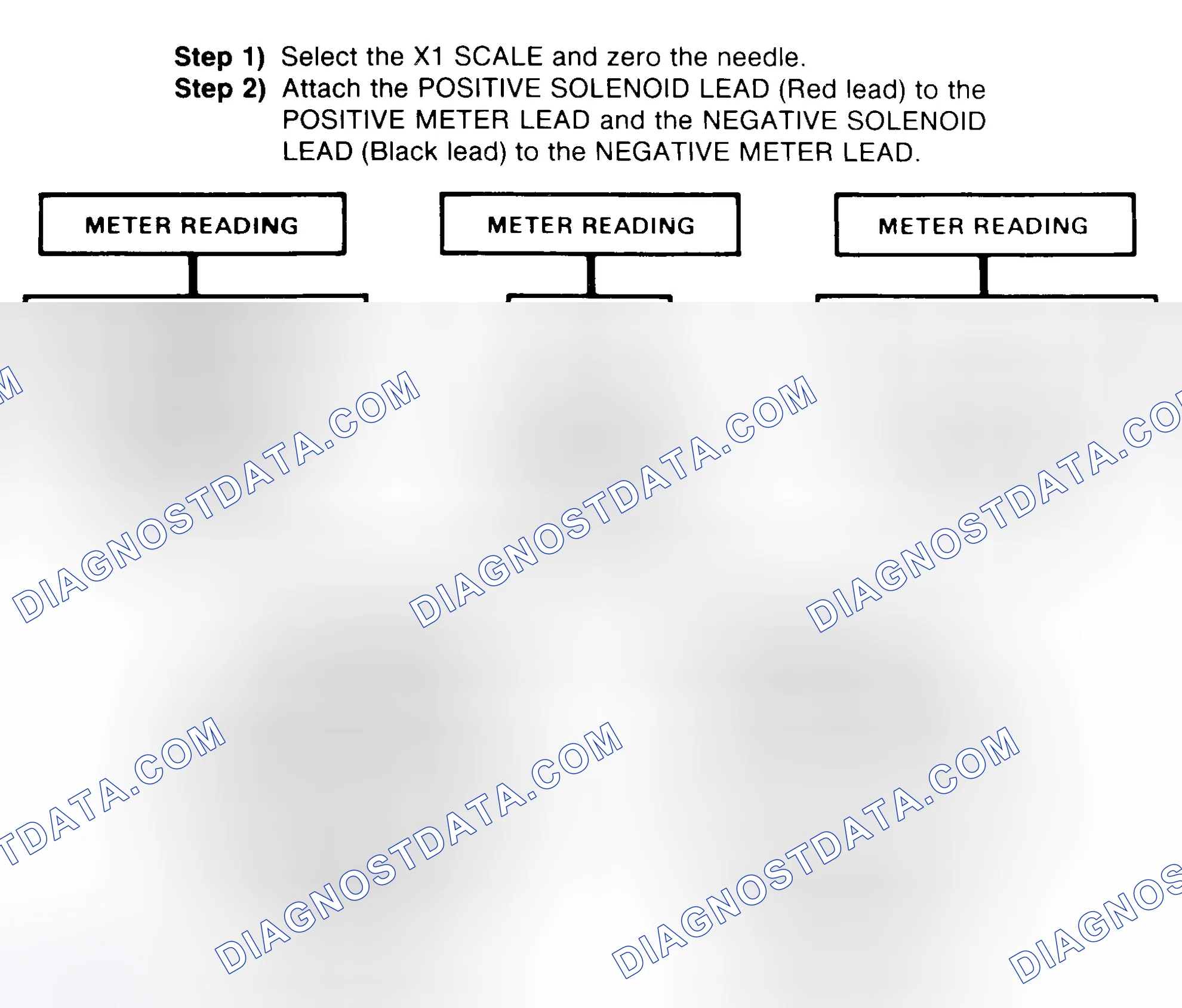 Scheme 2: DIODE CHECK & SOLENOID TEST
