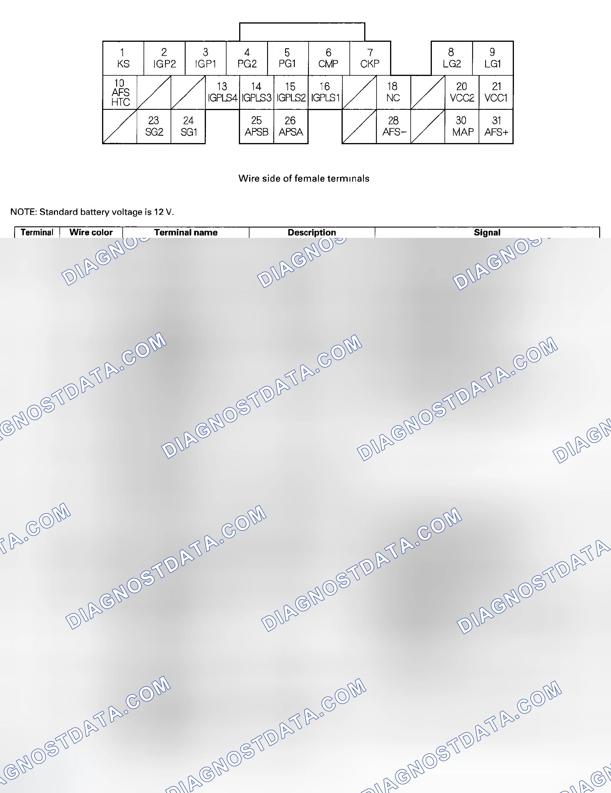 Scheme 17: ECM Inputs and Outputs at Connector A (31P)