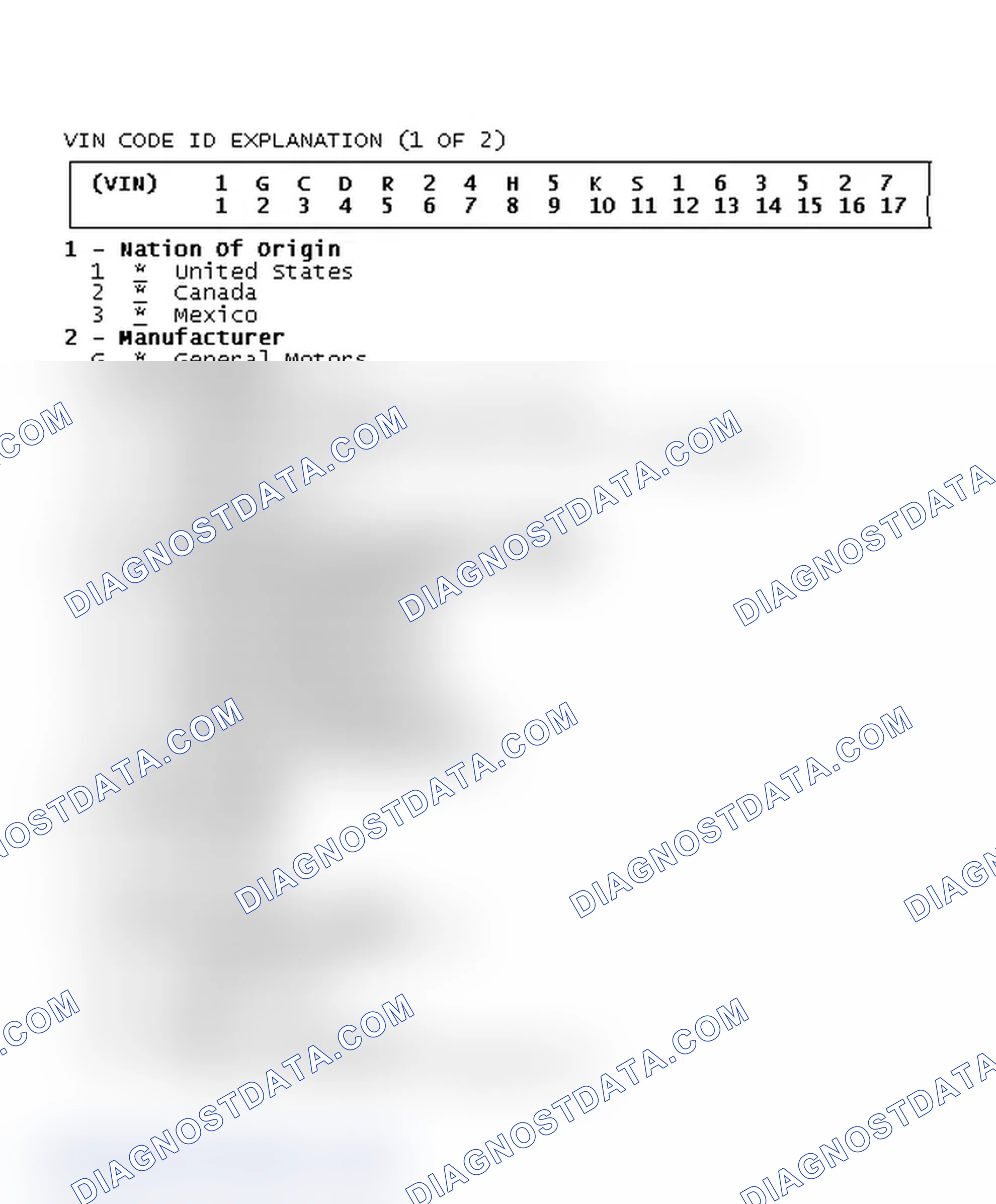 Scheme 1: VIN CODE ID EXPLANATION (1 OF 2)