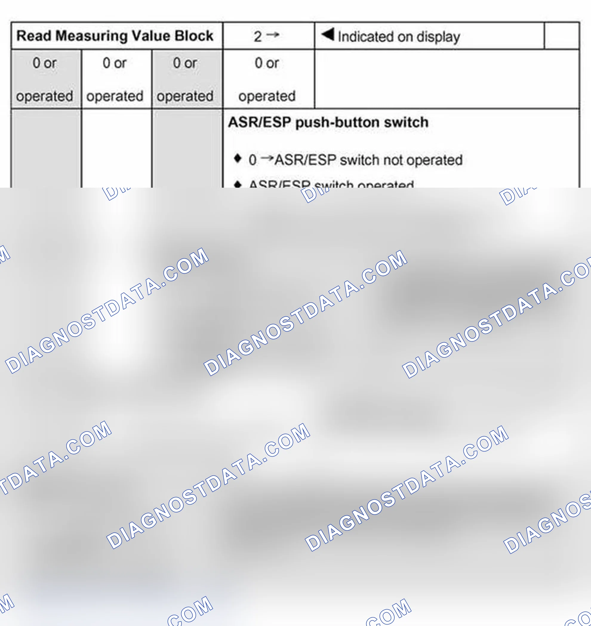 Scheme 197: Read measuring value block: display group 2