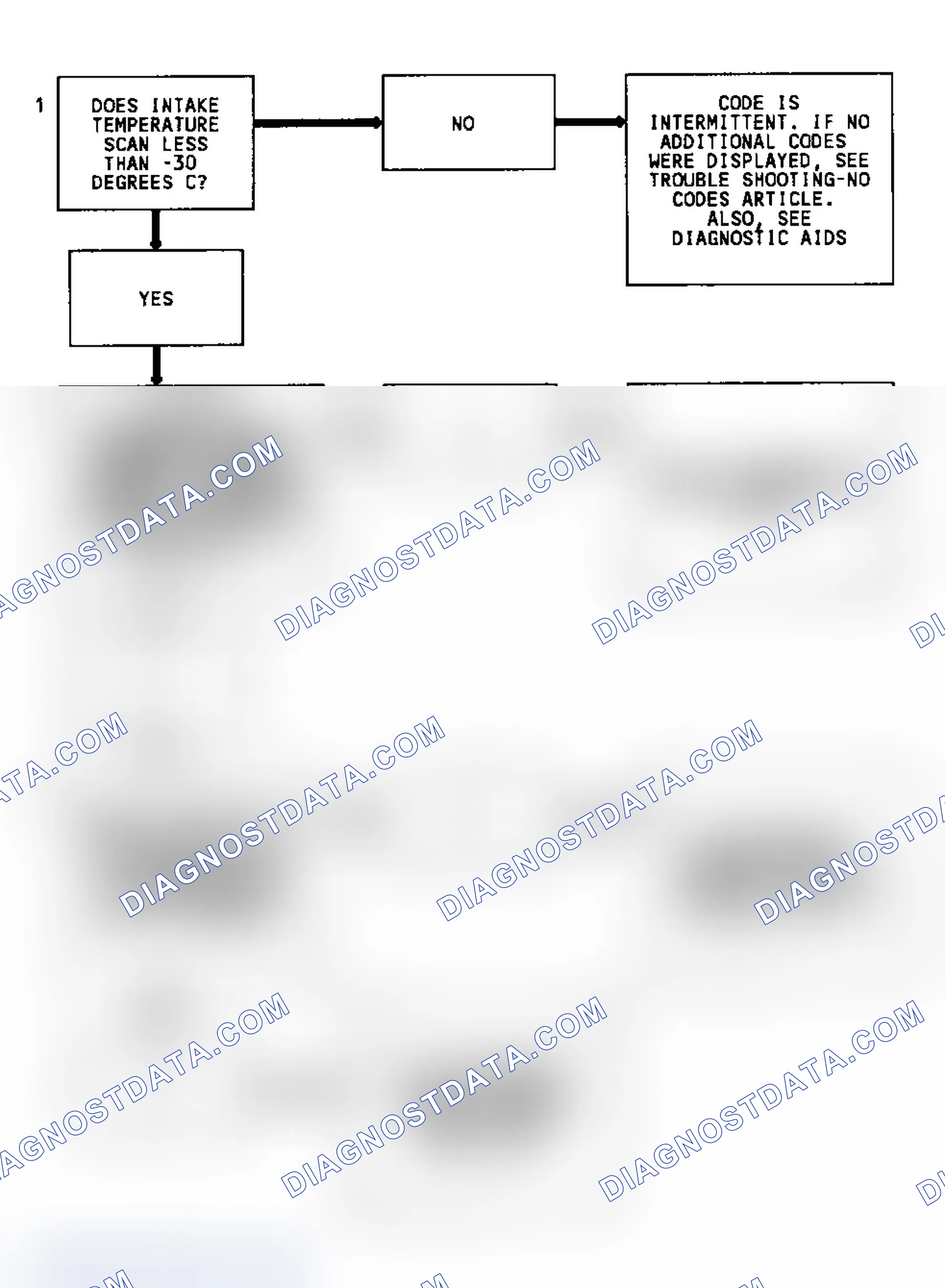 Scheme 16: Code 23 Flow Chart (4.3L) Intake Air Temperature Low