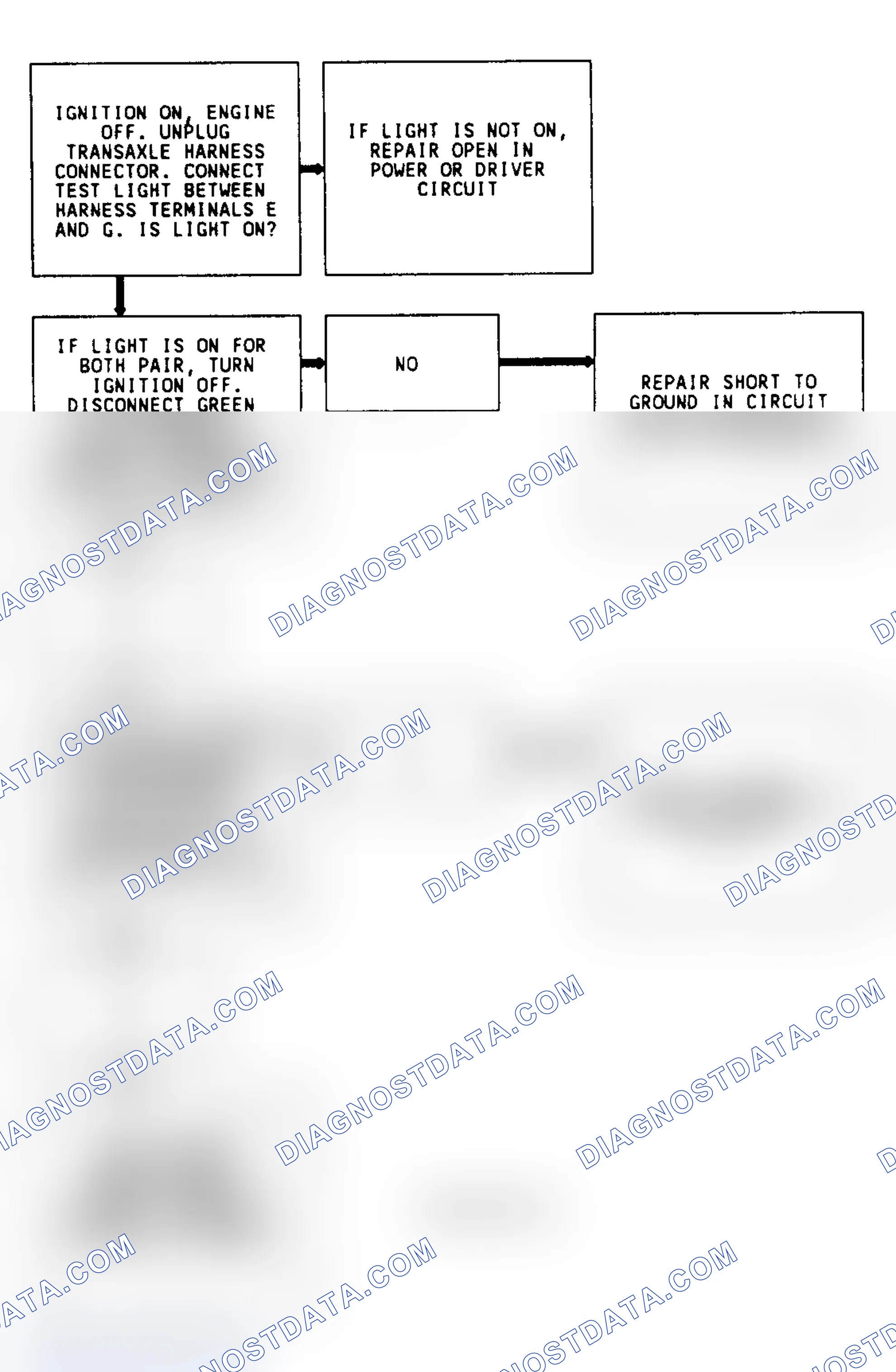 Scheme 202: Code 36 Flow Chart (3.8L "C" & "H" Bodies) Shift Problem