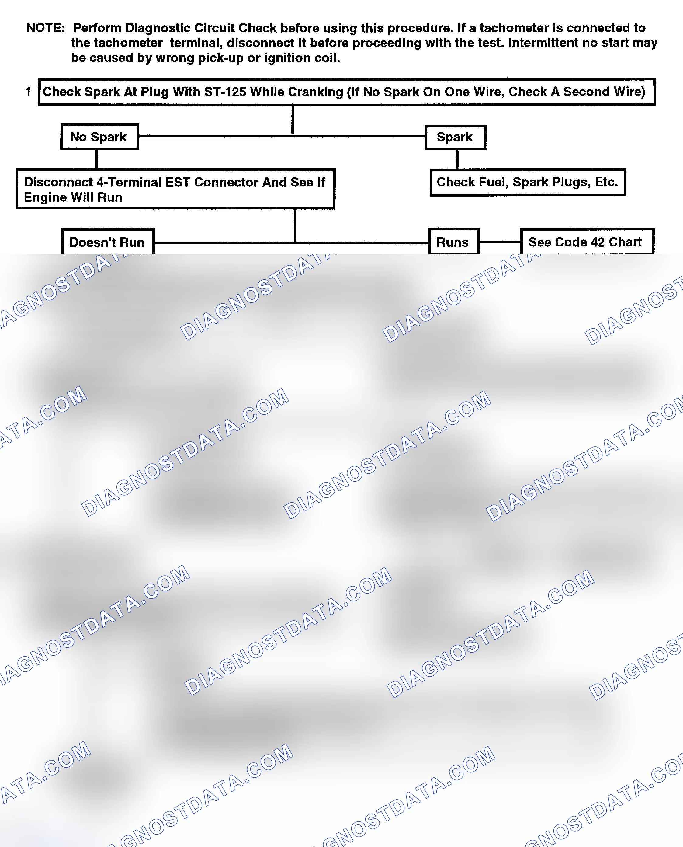 Scheme 171: Flow Chart - Engine Cranks, But Will Not Run (Integral Coil)