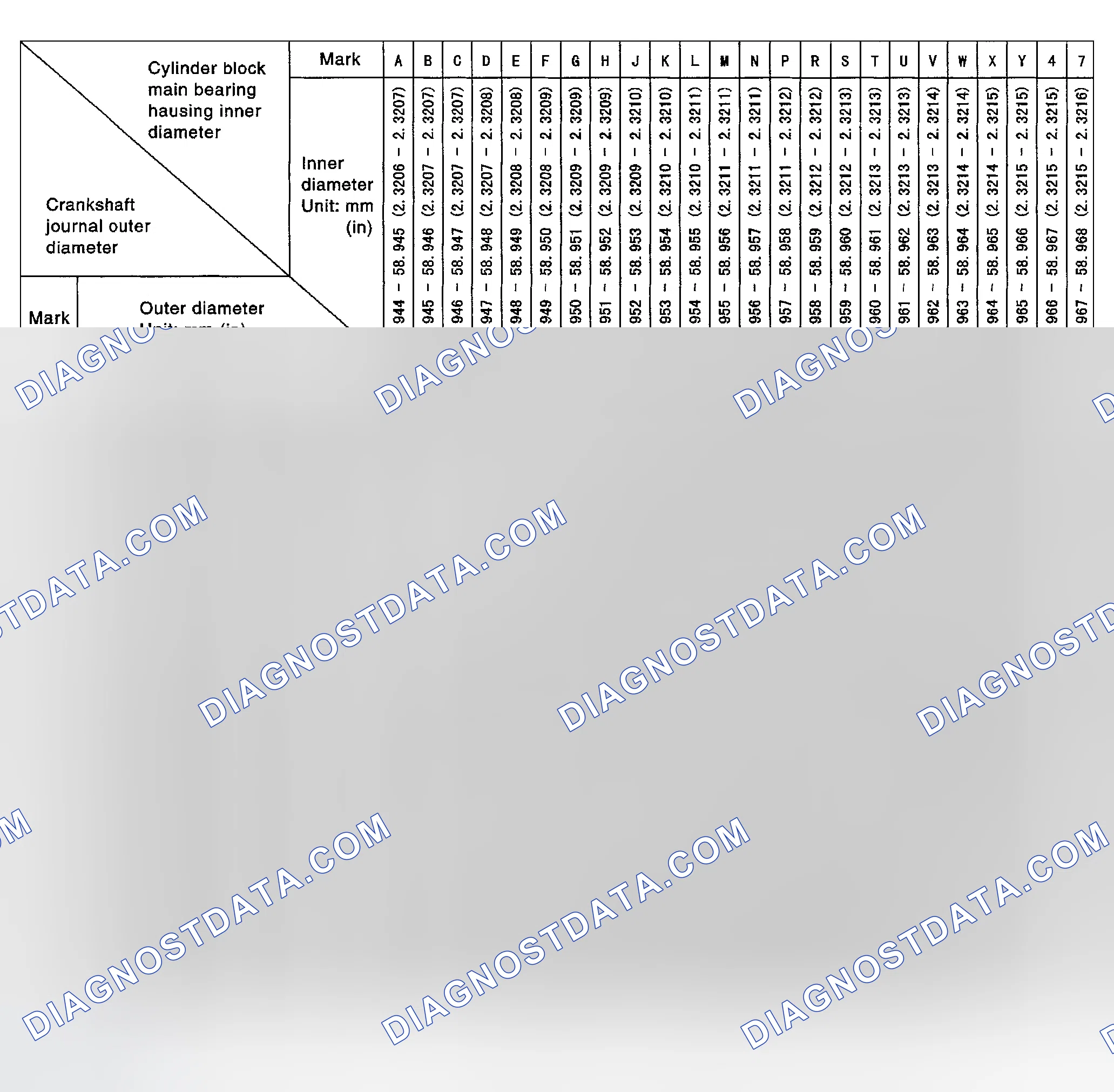 Scheme 208: Main Bearing Selection Table (No. 1, 3, And No. 5 Journals)