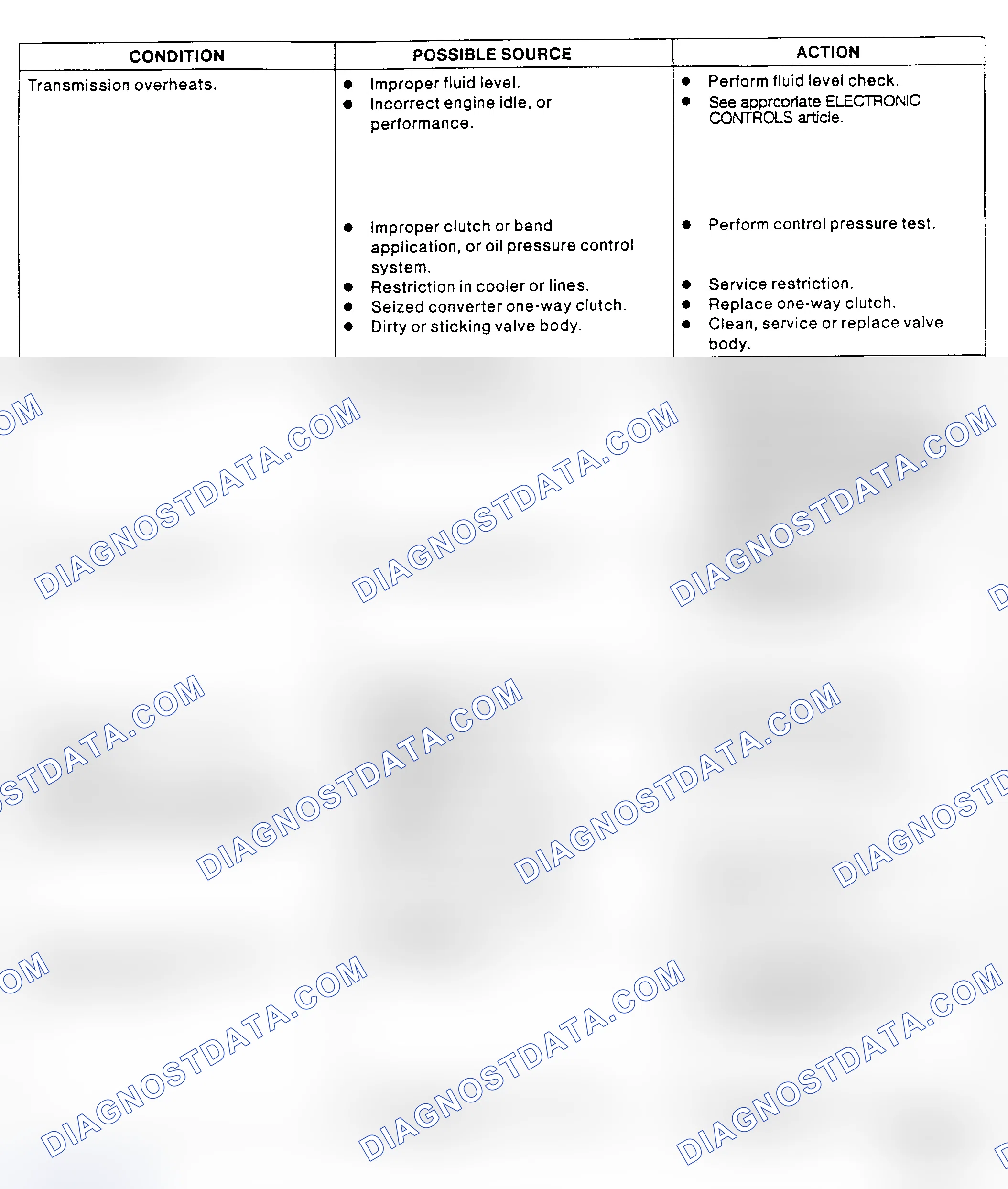 Scheme 16