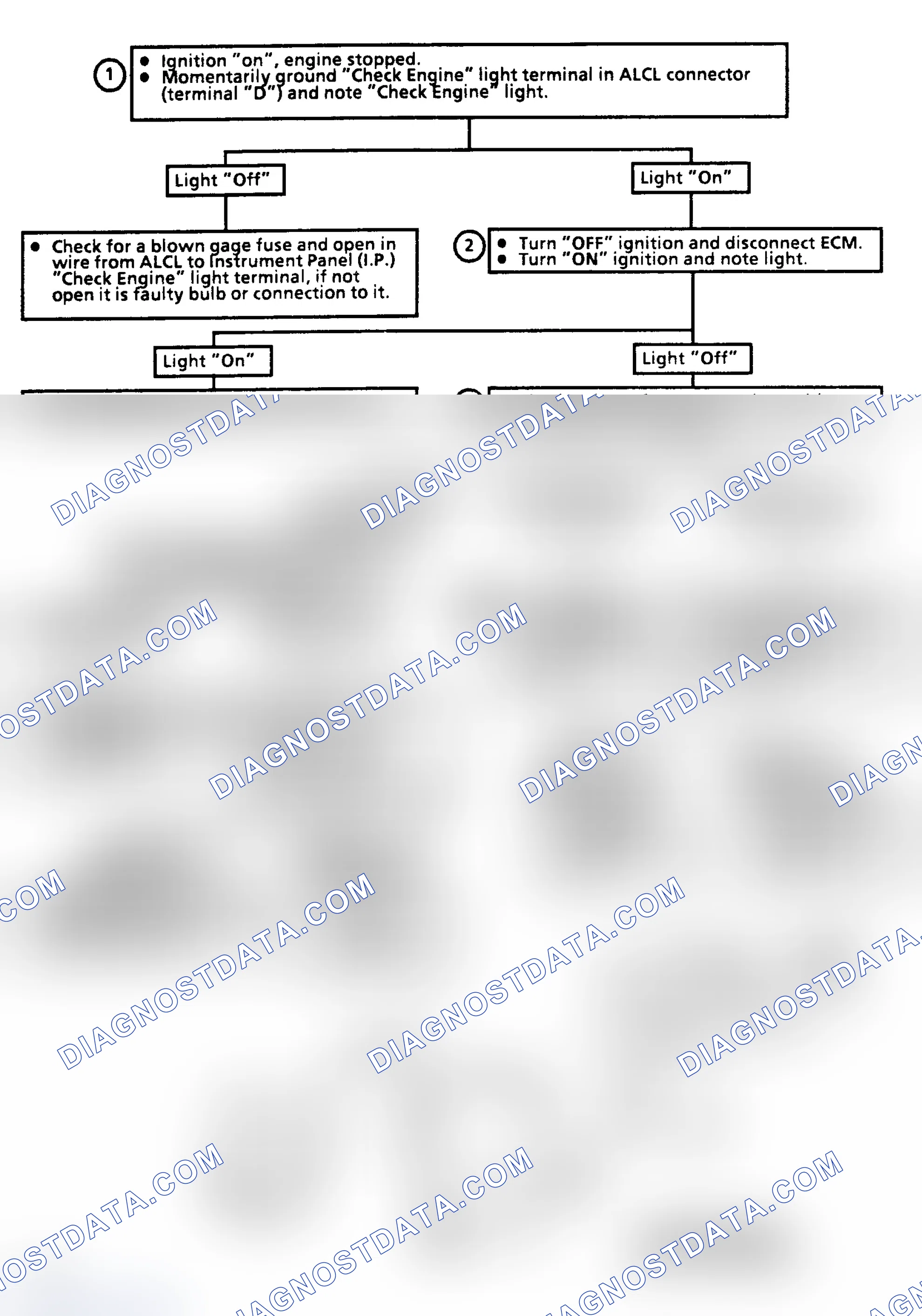 Scheme 96: Chart 5: "CHECK ENGINE" Light Inoperative Flow Chart
