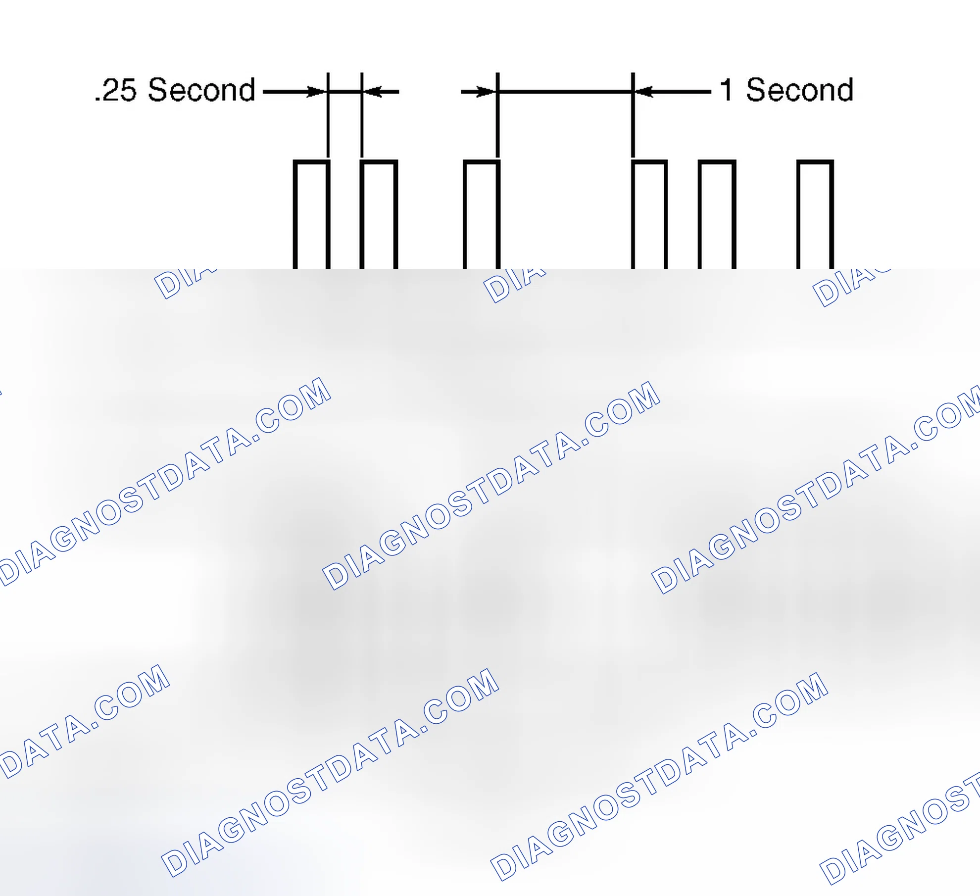 Scheme 5: Ignition Key Registration
