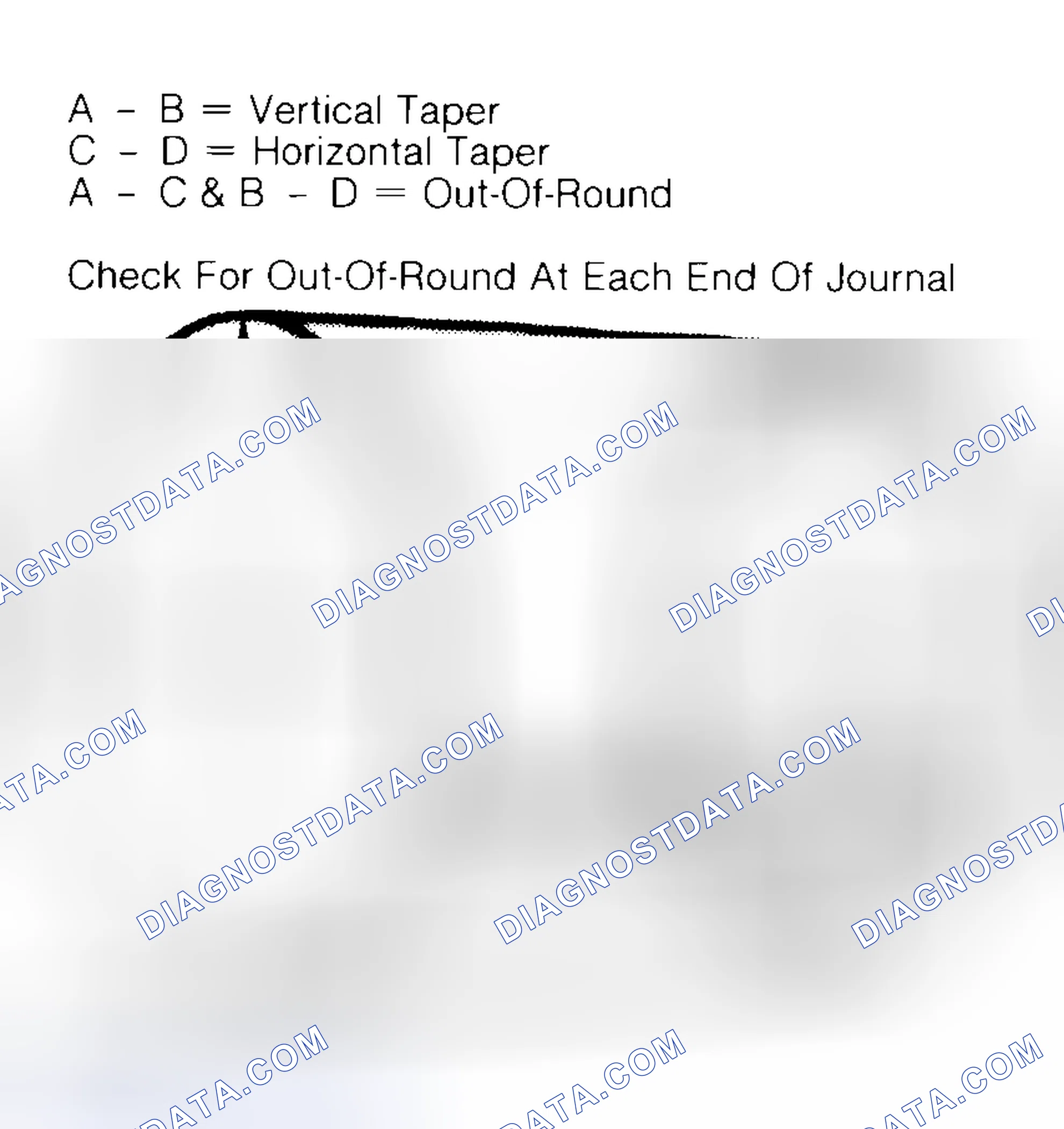 Scheme 5: Measuring Crankshaft Journals