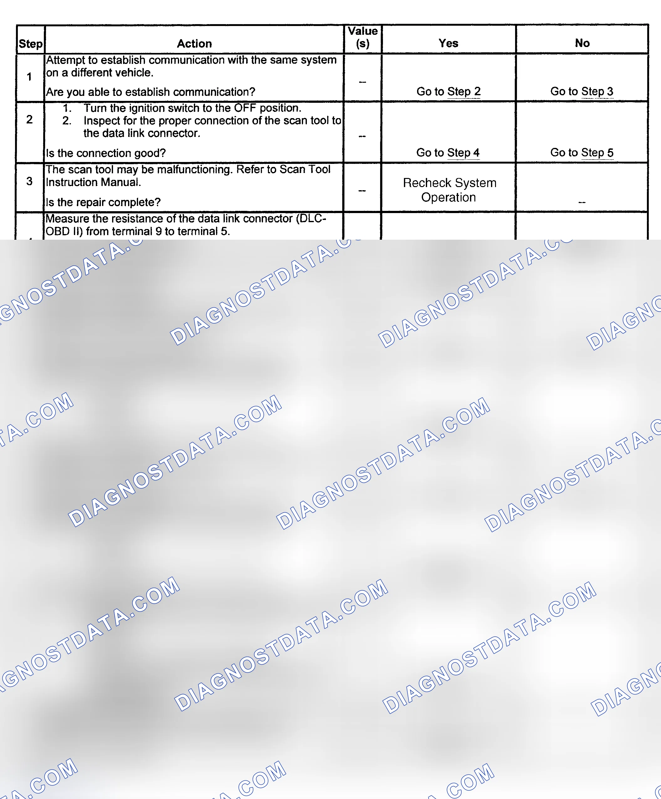 Scheme 2: TEST B: SCAN TOOL WILL NOT COMMUNICATE WITH COMPONENTS