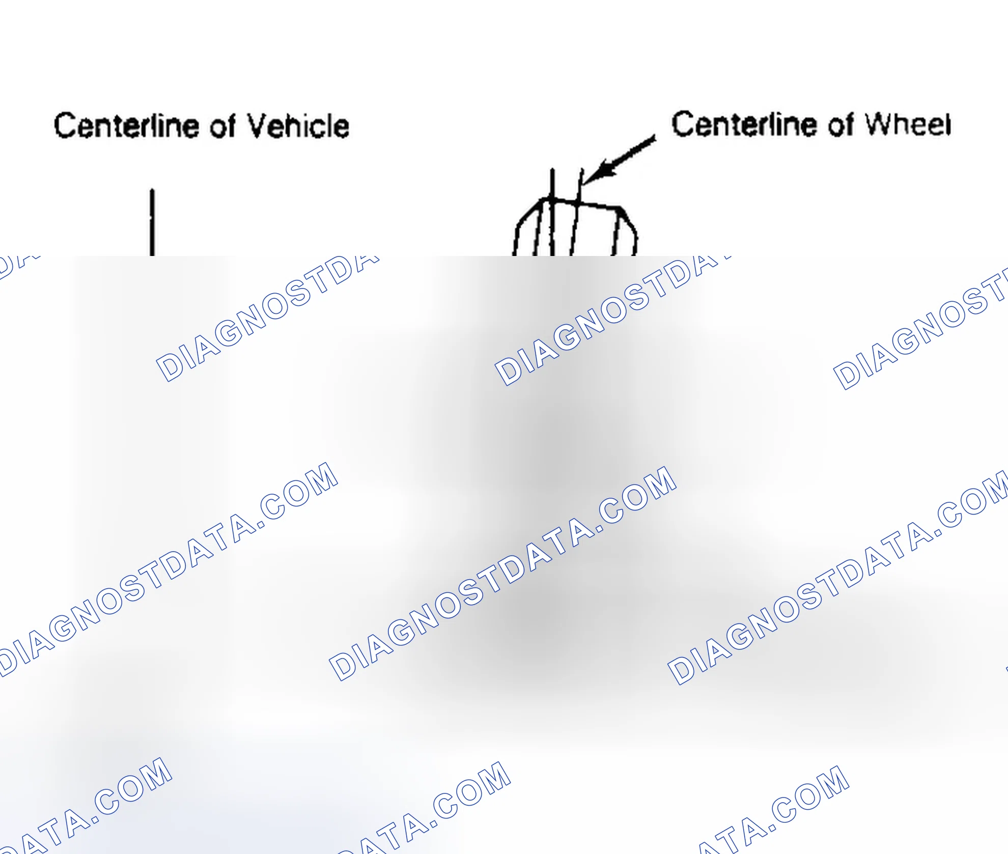 Scheme 4: Determining Camber Angle