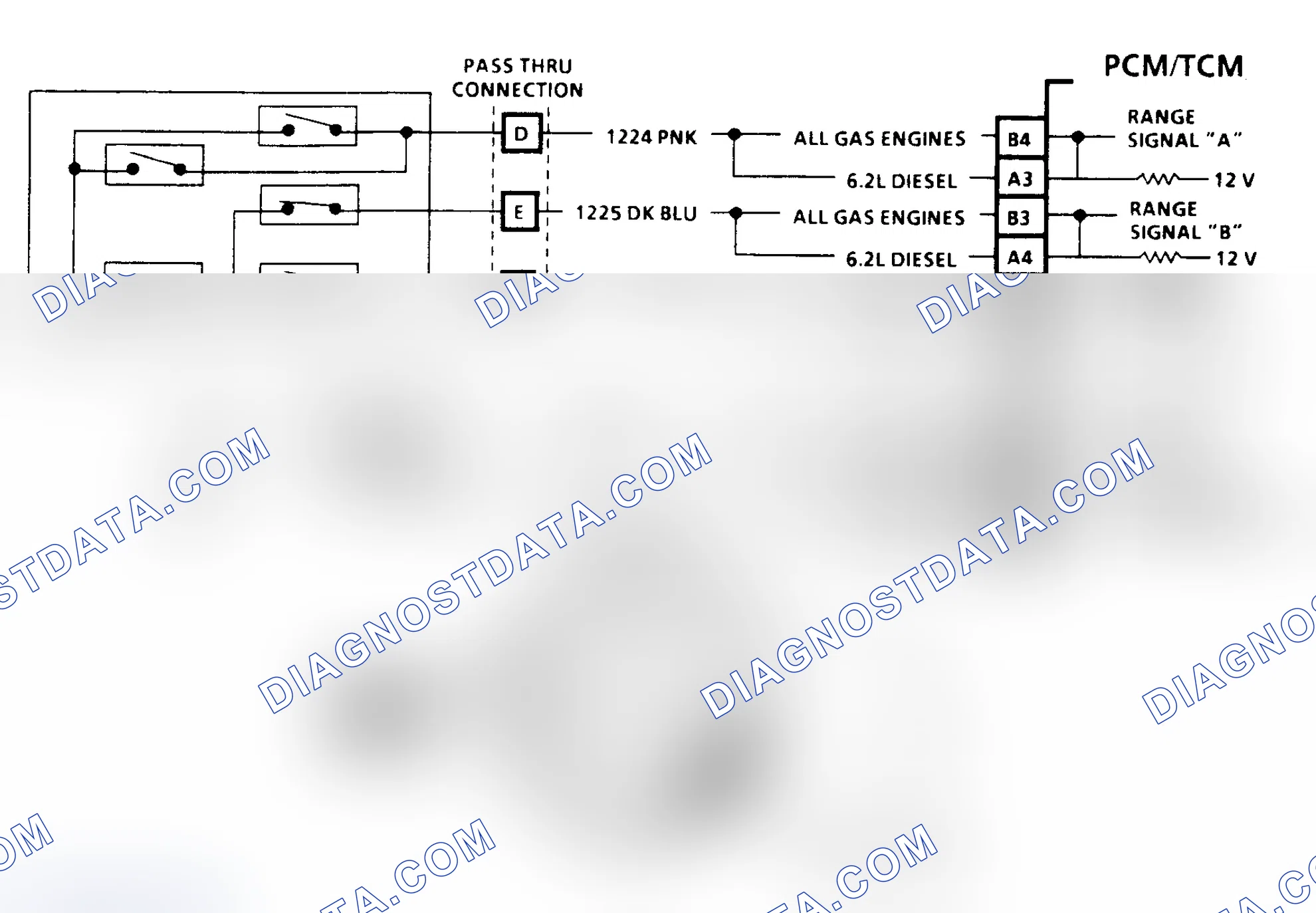 Scheme 185: Diagnostic Aids