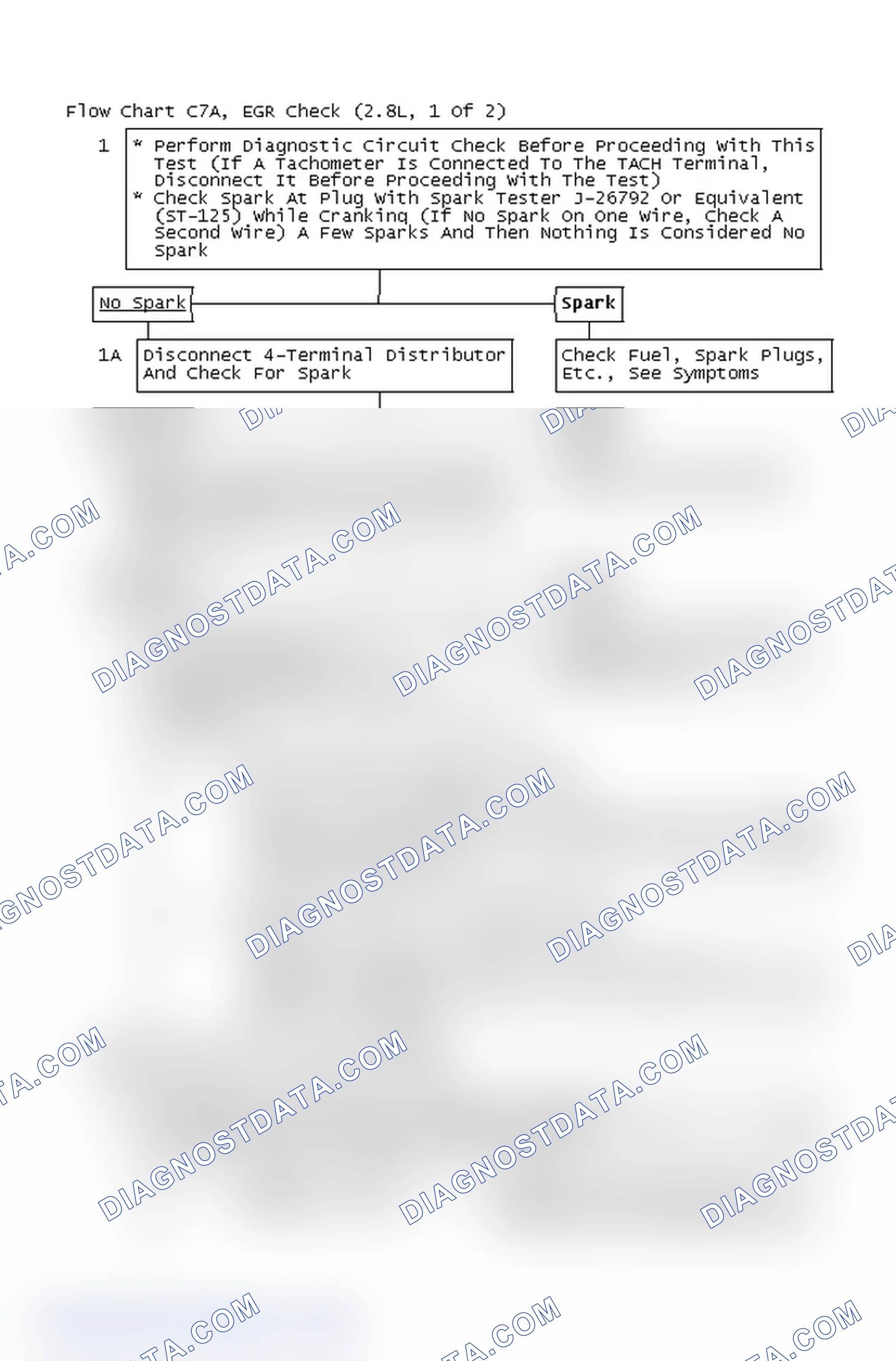 Scheme 4: Flow Chart C7A, EGR Check (2.8L, 1 Of 2)