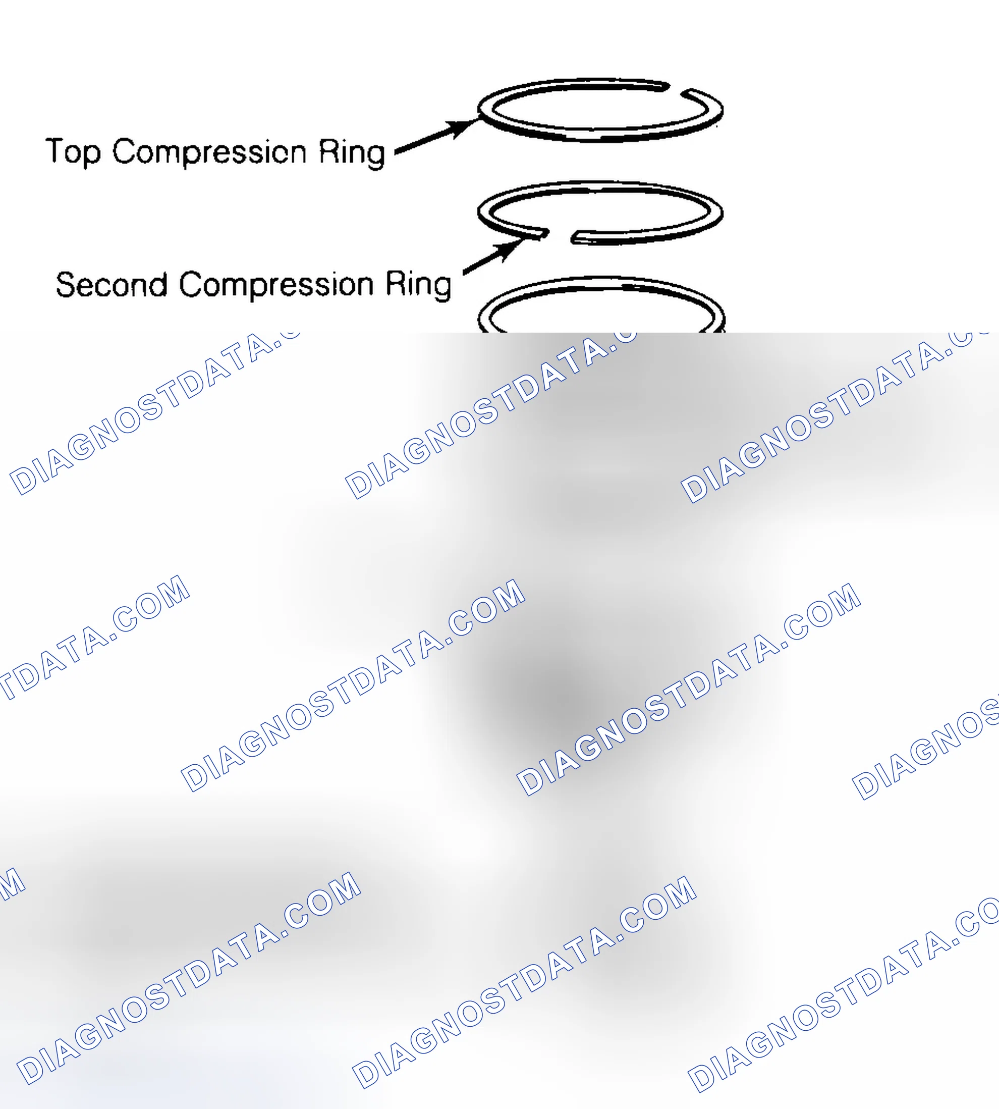 Scheme 8: Positioning Typical Piston Ring End Gap