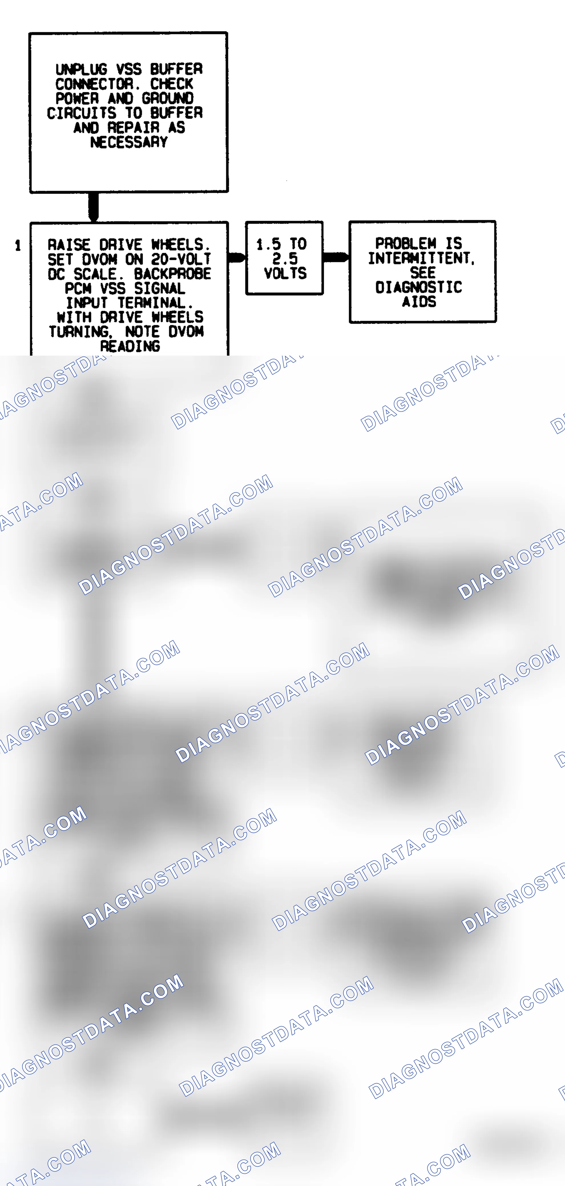 Scheme 193: Code 24 Flow Chart ("C" & "K" Series) Vehicle Speed Sensor